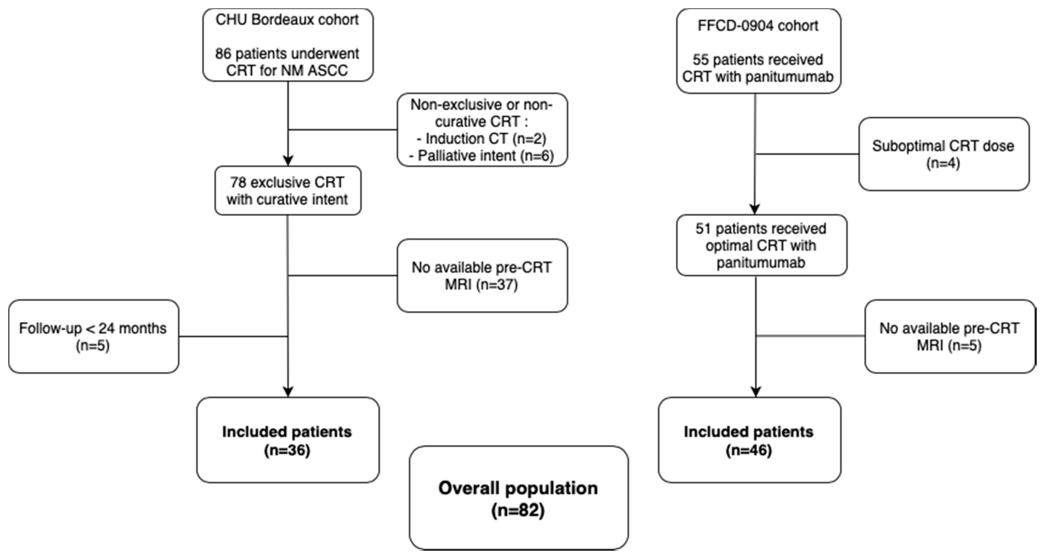 Cancers 13 00193 g002 Cancers 13 00193 g002