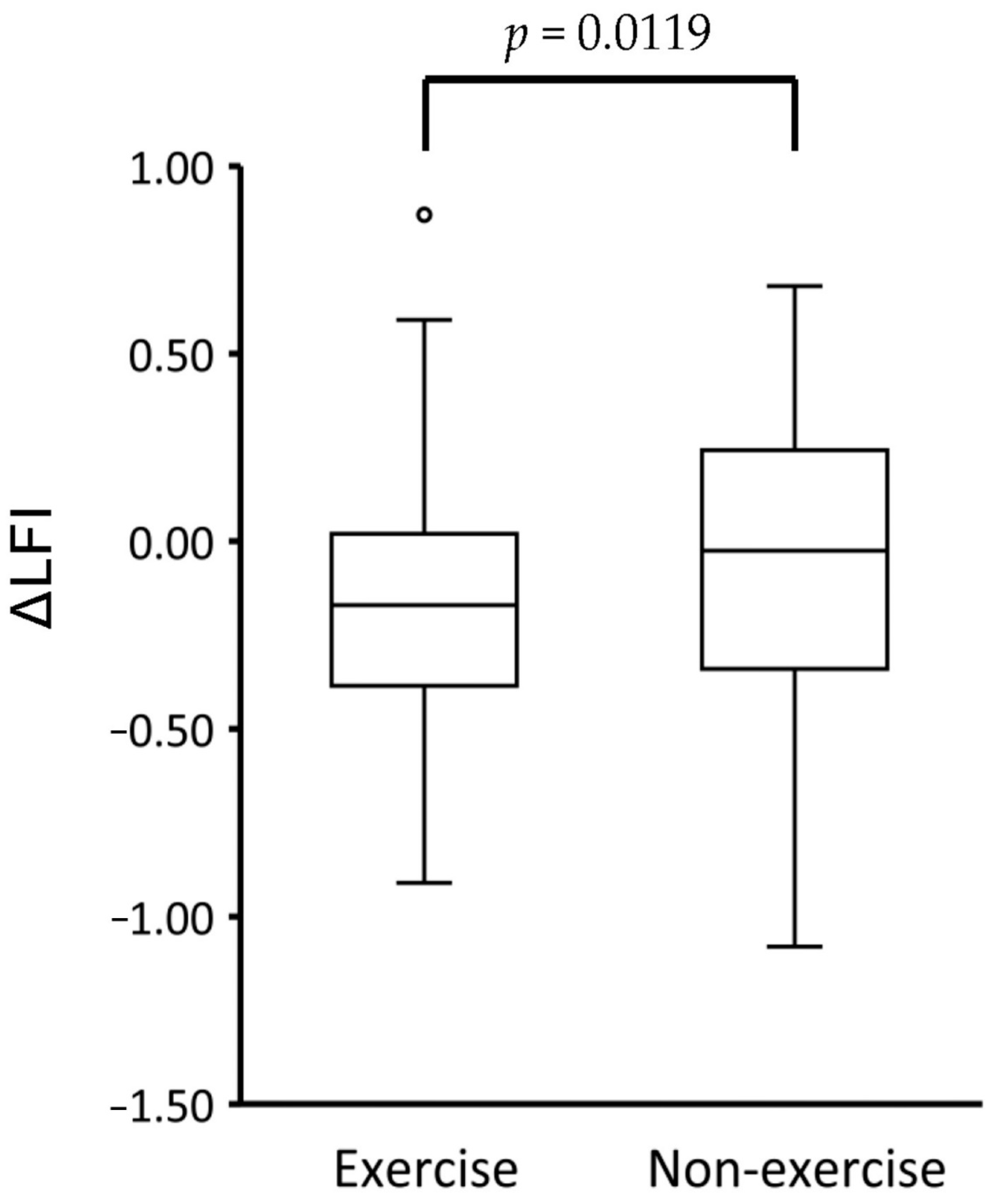 Cancers 13 00194 g001 Cancers 13 00194 g001