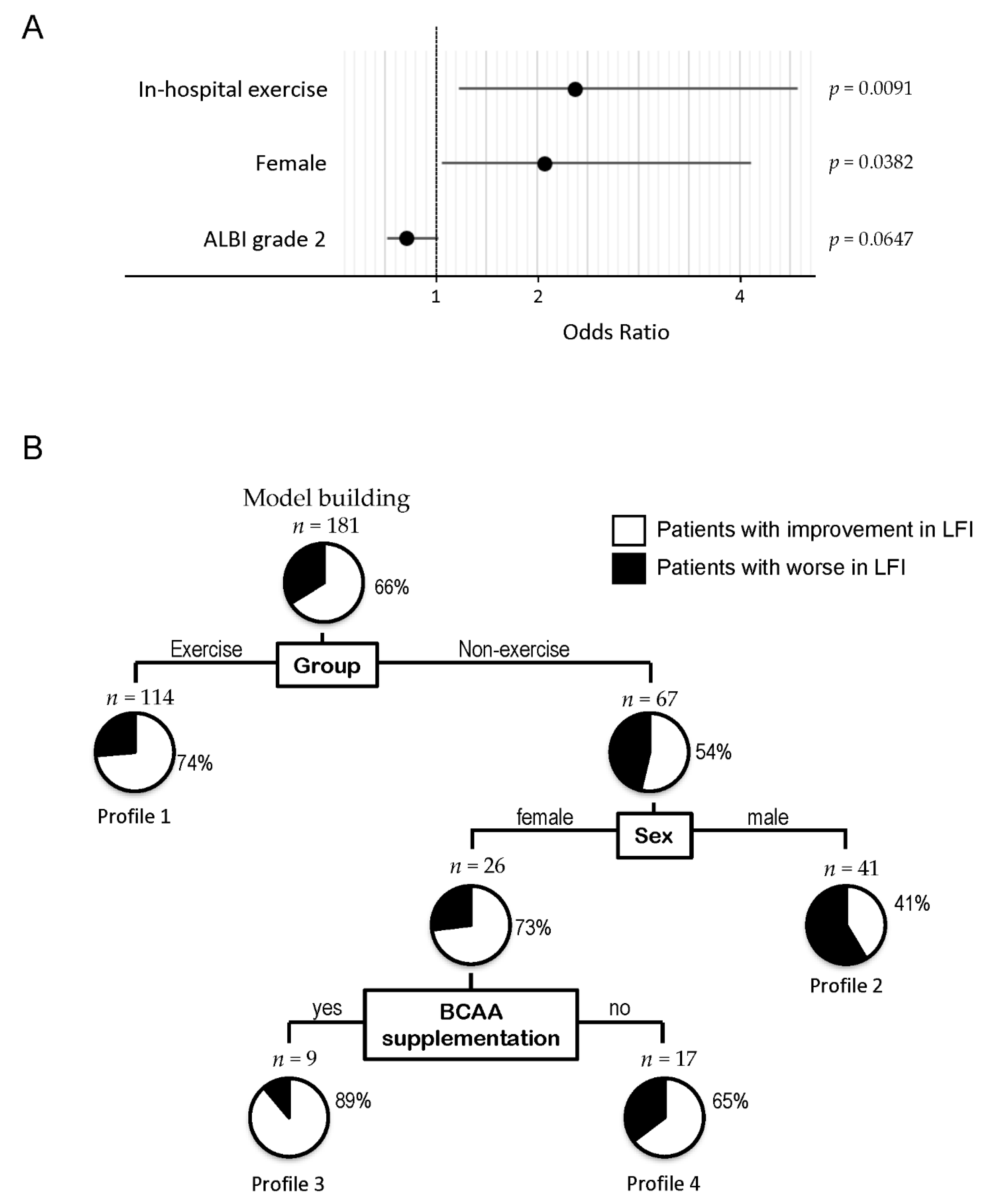 Cancers 13 00194 g002 Cancers 13 00194 g002