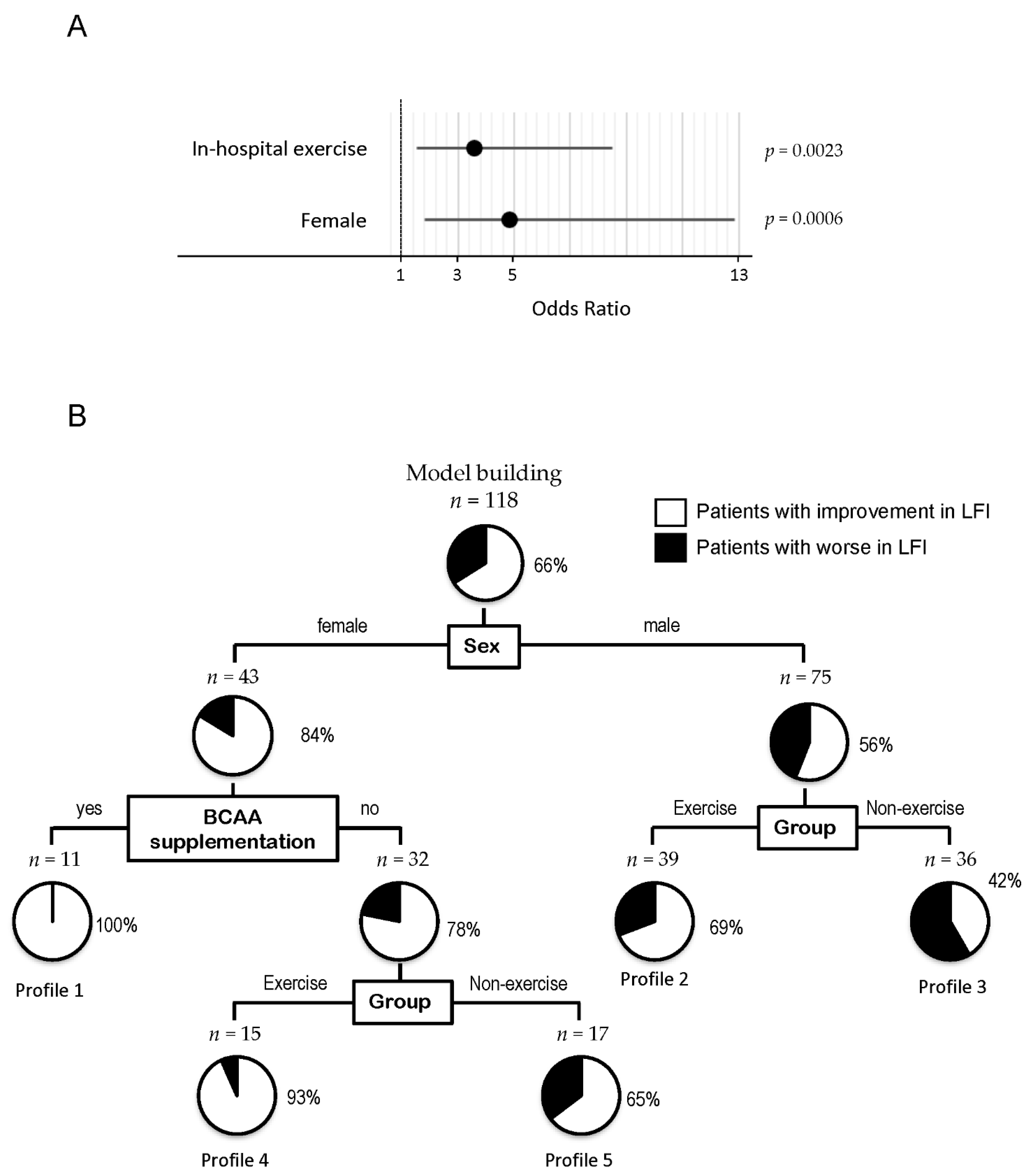 Cancers 13 00194 g004 Cancers 13 00194 g004