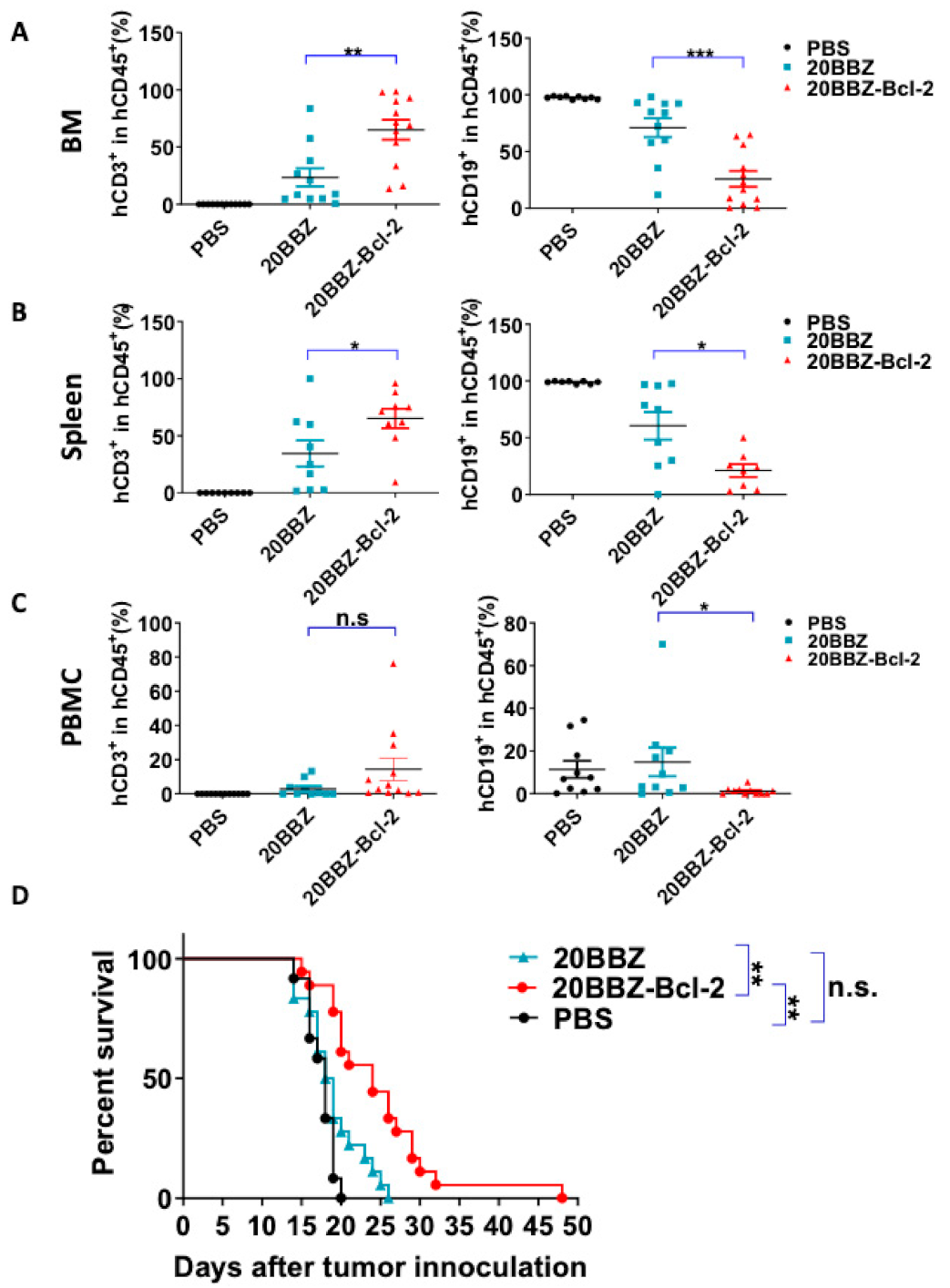 Cancers 13 00197 g006 Cancers 13 00197 g006