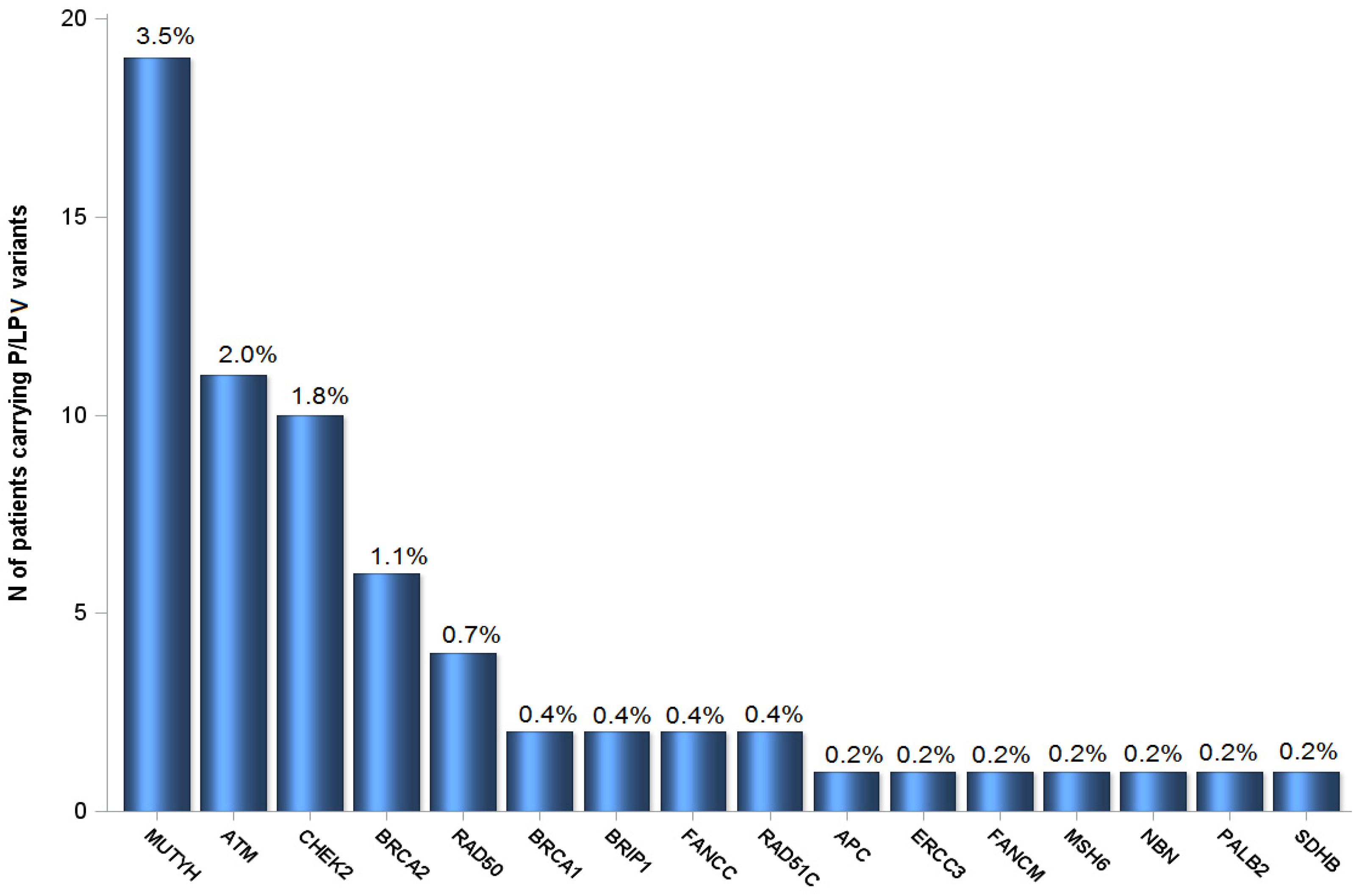 Cancers 13 00198 g001