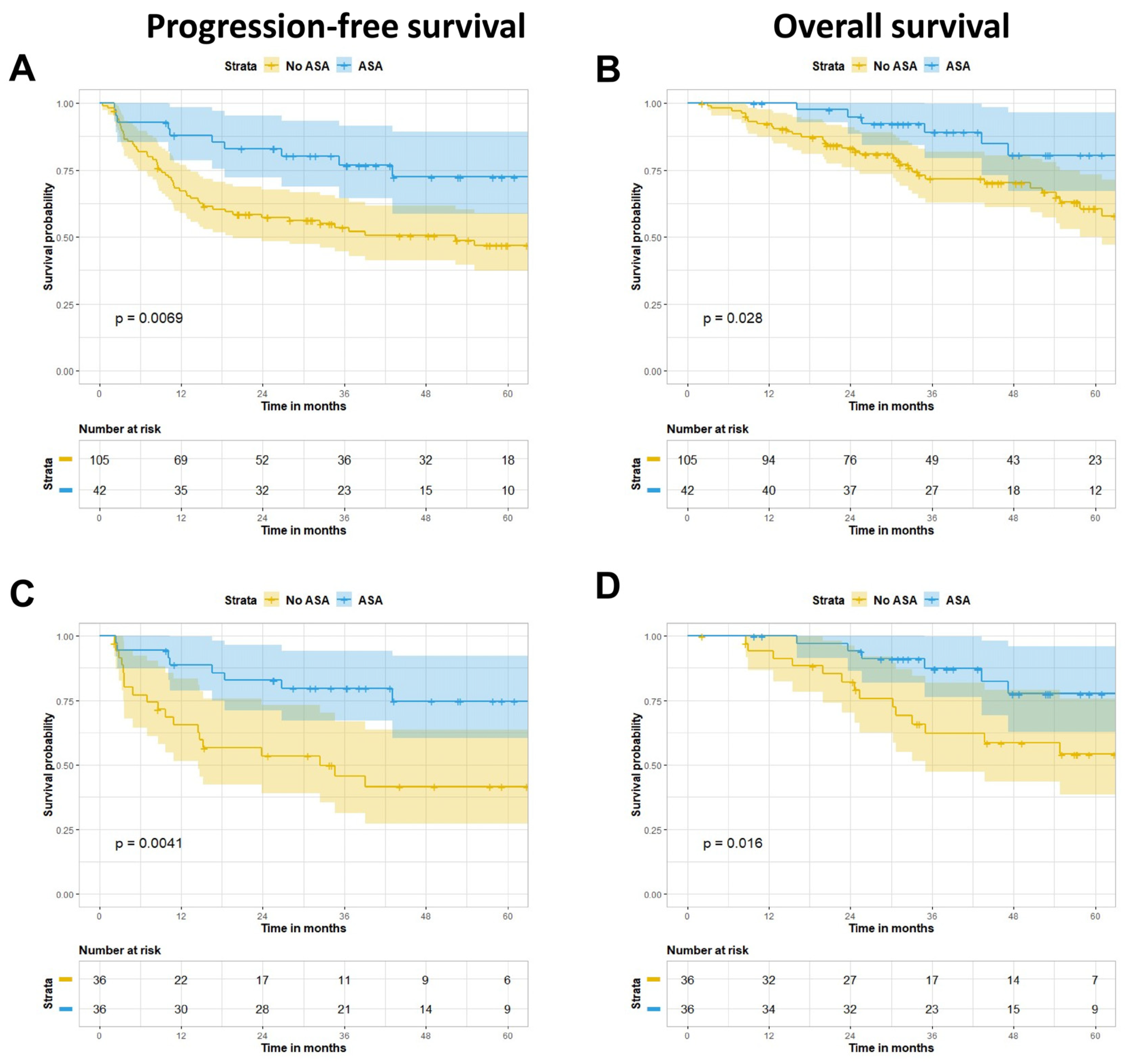 Cancers 13 00205 g001 Cancers 13 00205 g001