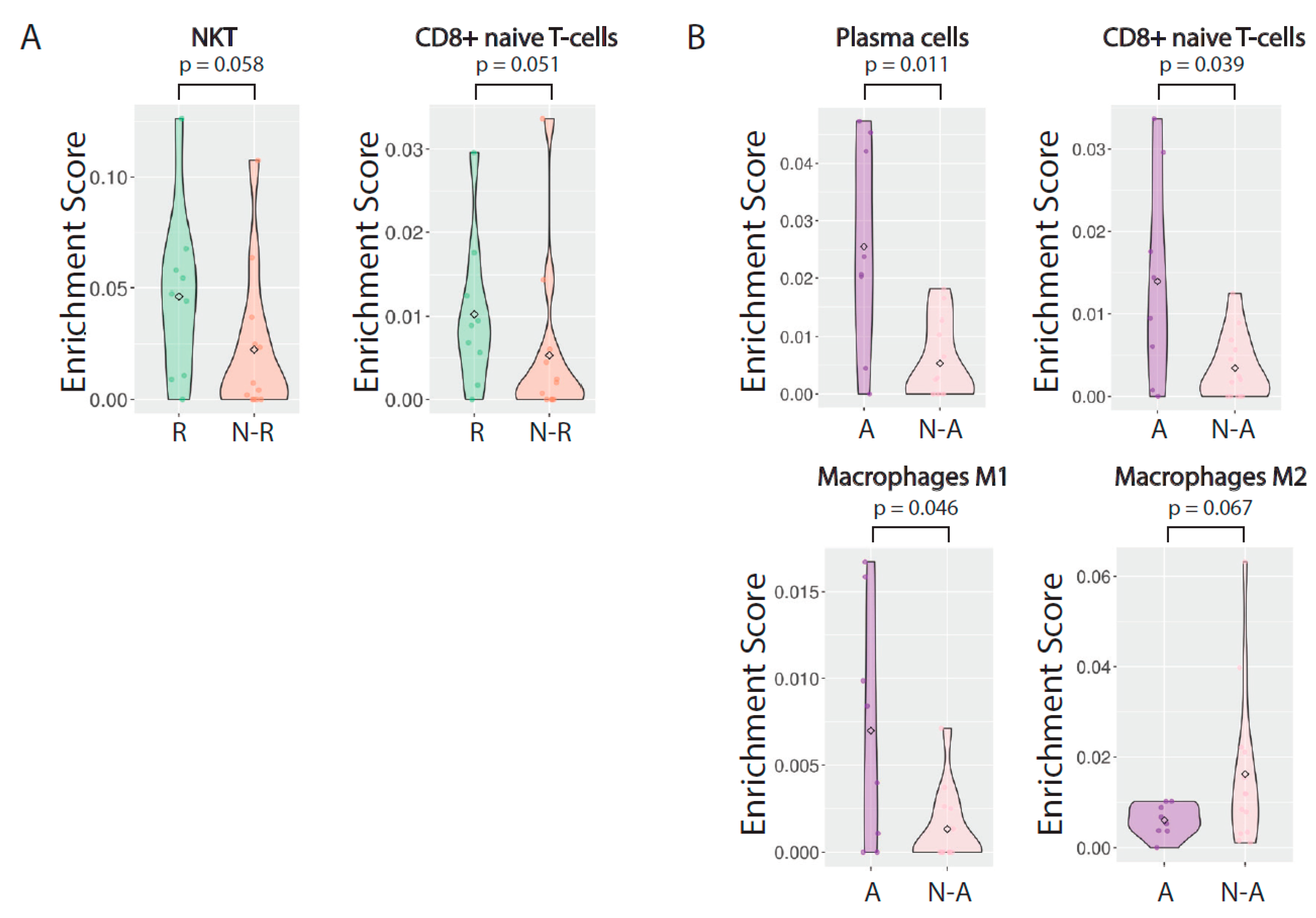 Cancers 13 00205 g003 Cancers 13 00205 g003