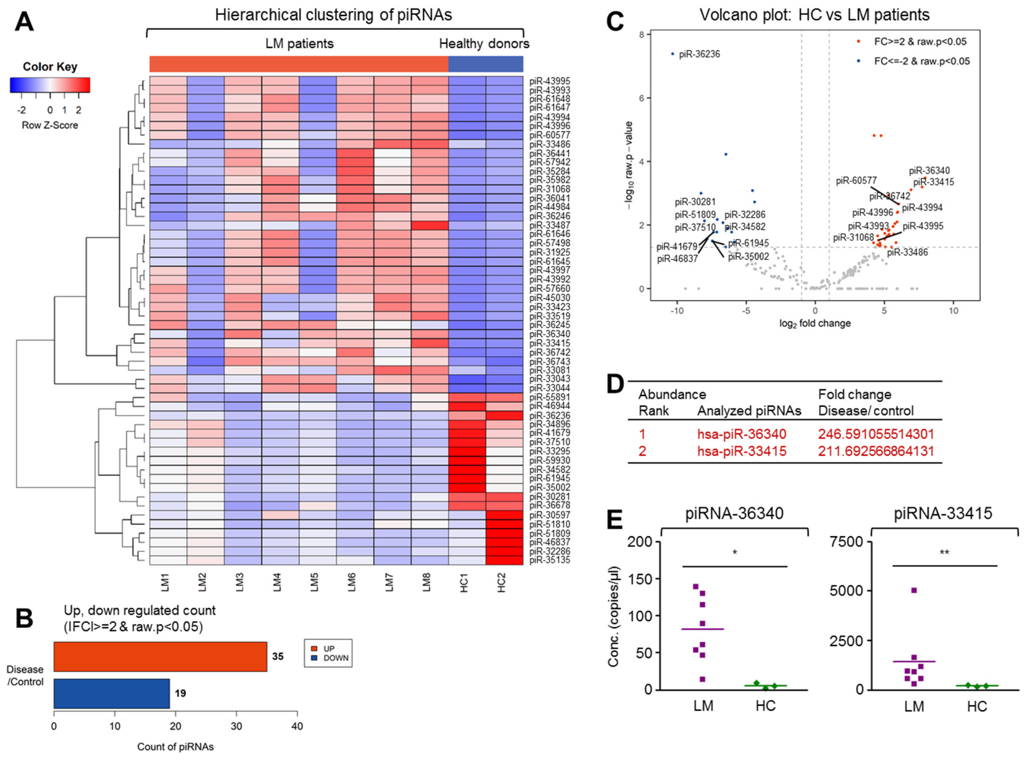 Cancers 13 00209 g007 Cancers 13 00209 g007