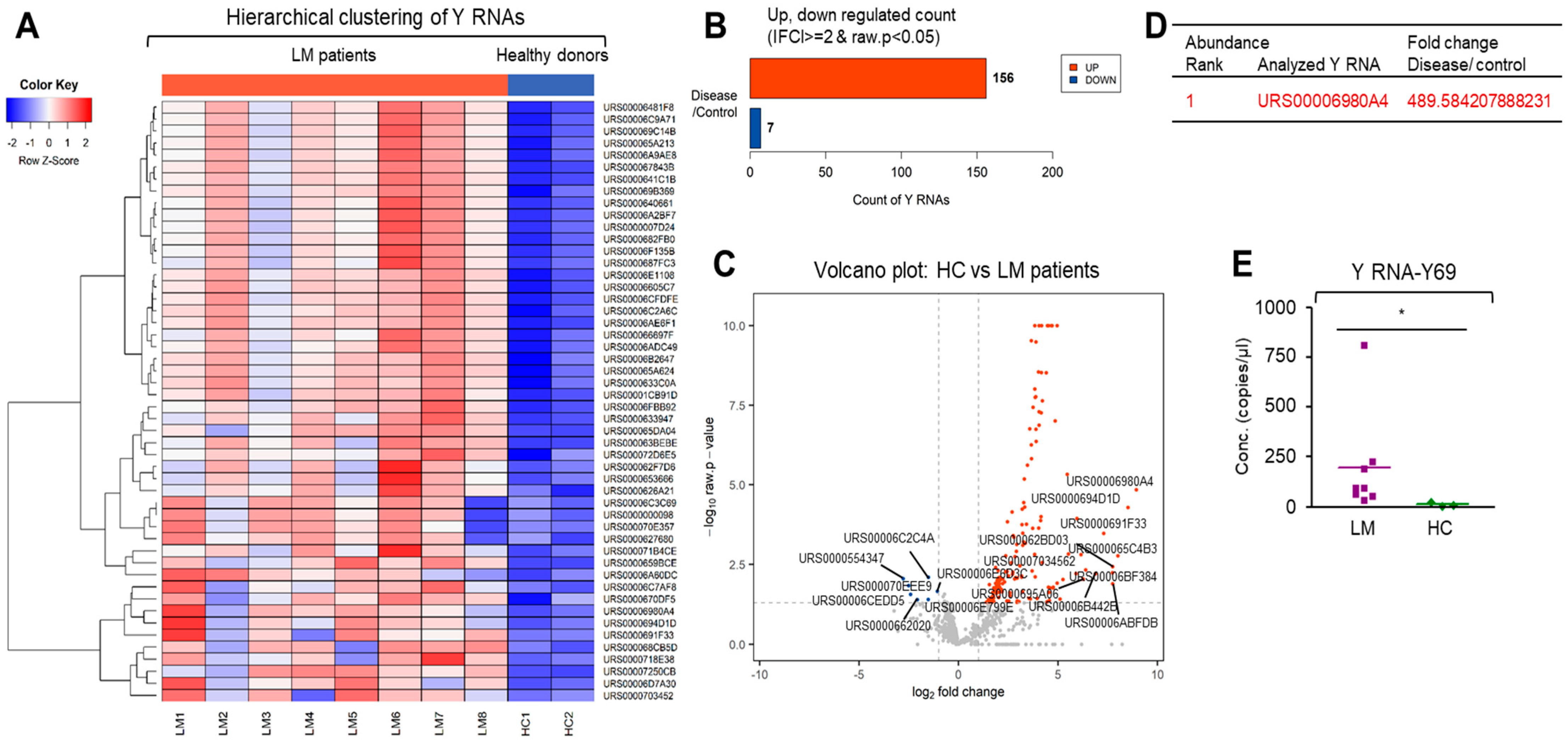 Cancers 13 00209 g008 Cancers 13 00209 g008