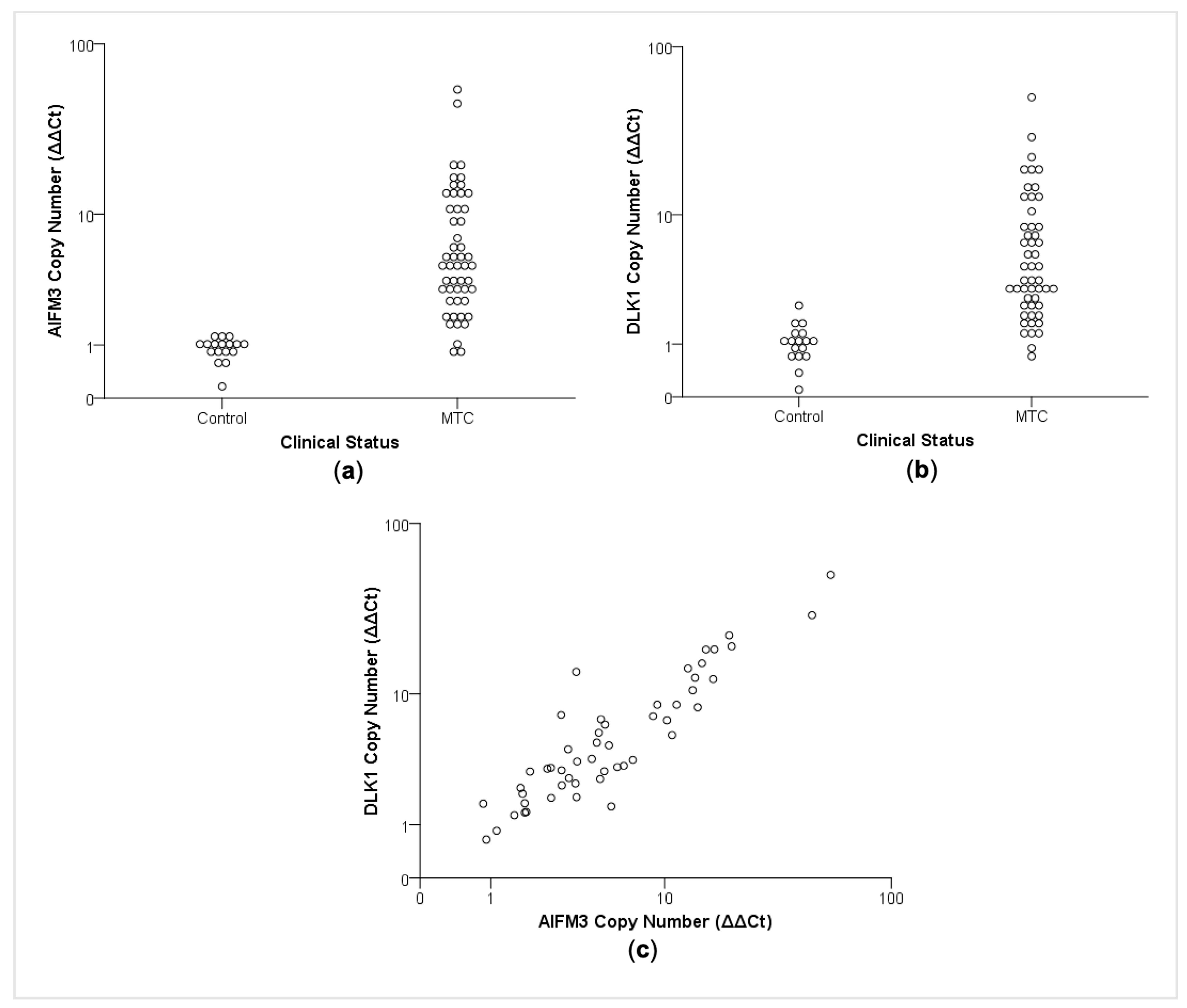 Cancers 13 00218 g002 Cancers 13 00218 g002