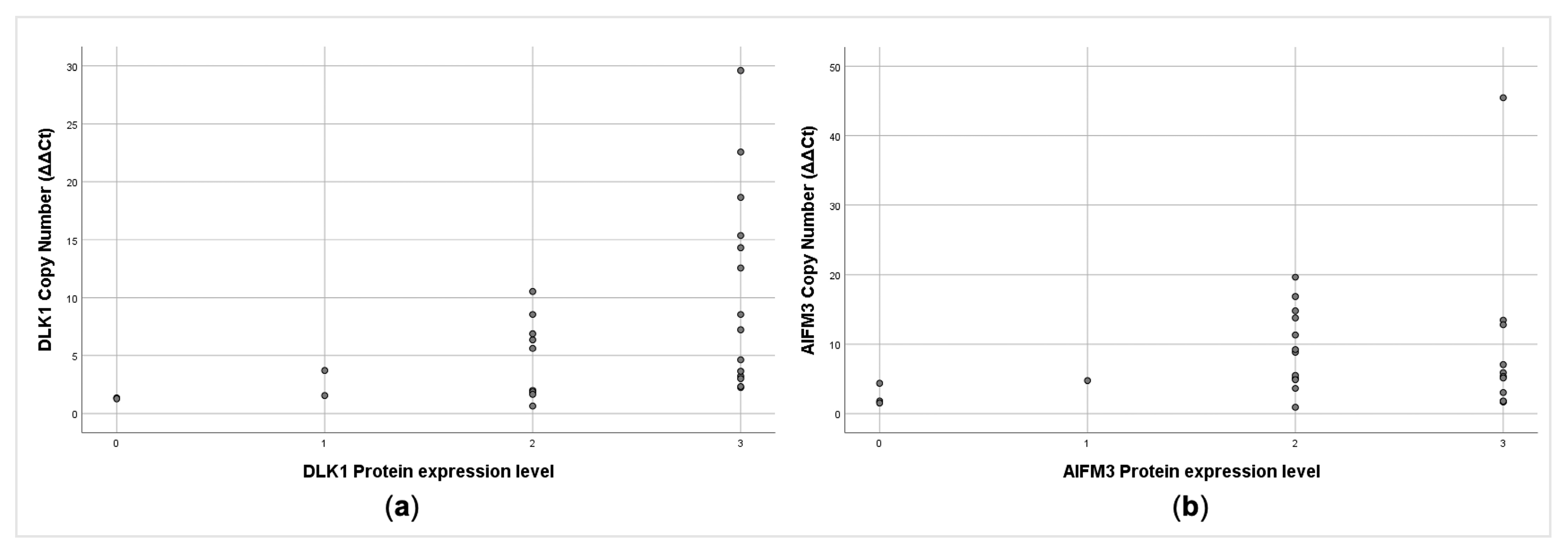 Cancers 13 00218 g004 Cancers 13 00218 g004