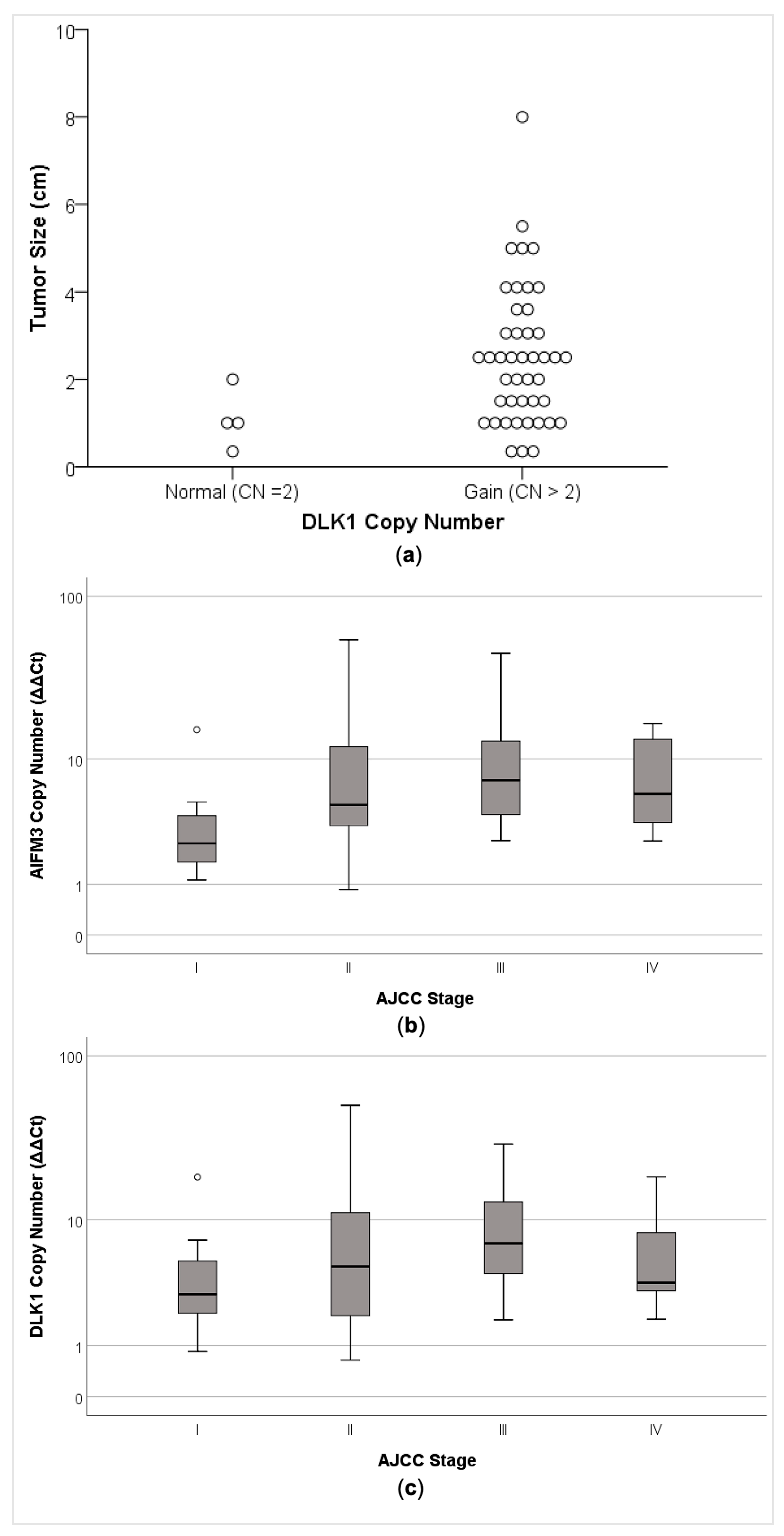 Cancers 13 00218 g006 Cancers 13 00218 g006