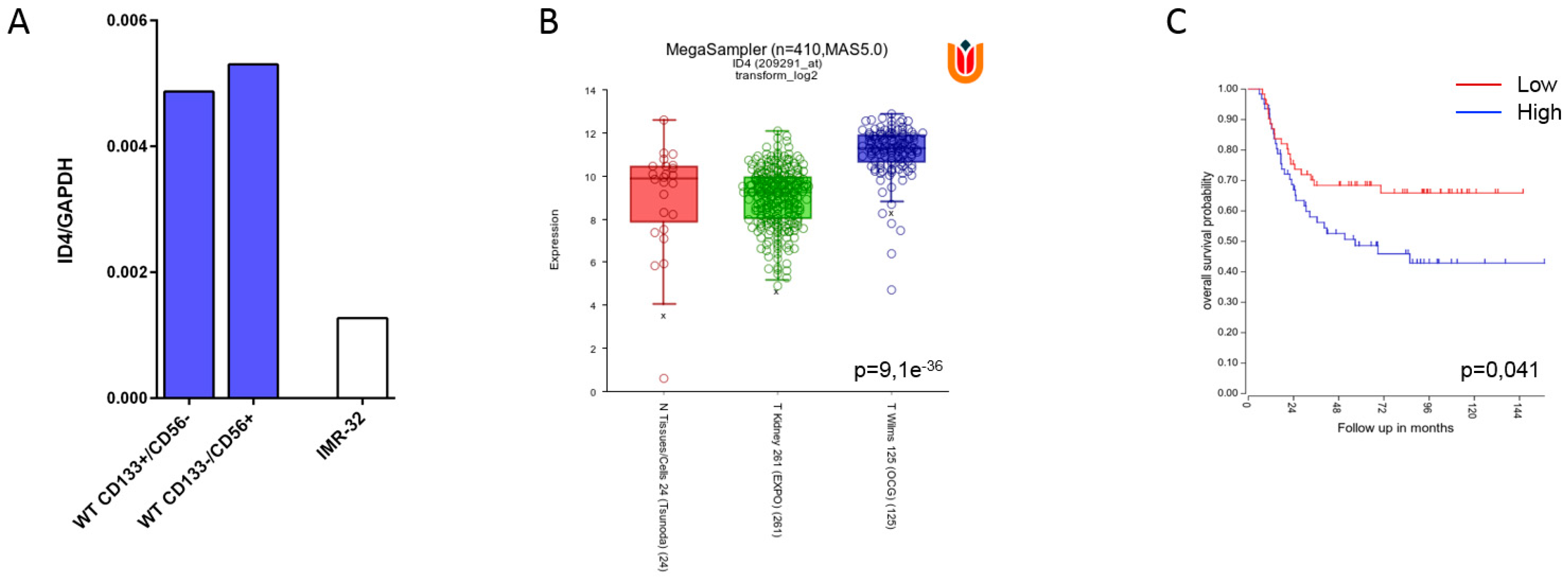 Cancers 13 00224 g006 Cancers 13 00224 g006