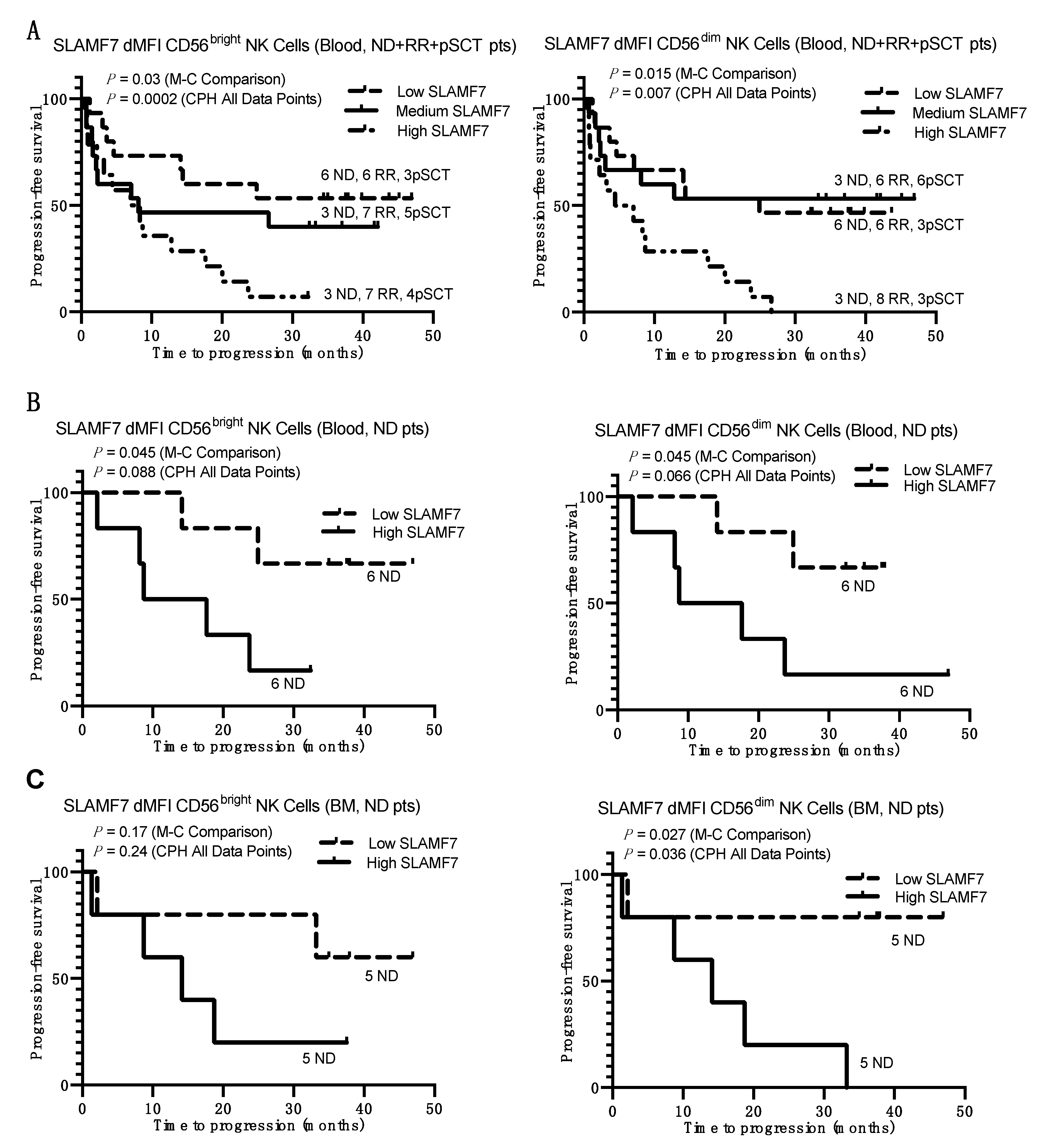 Cancers 13 00226 g004
