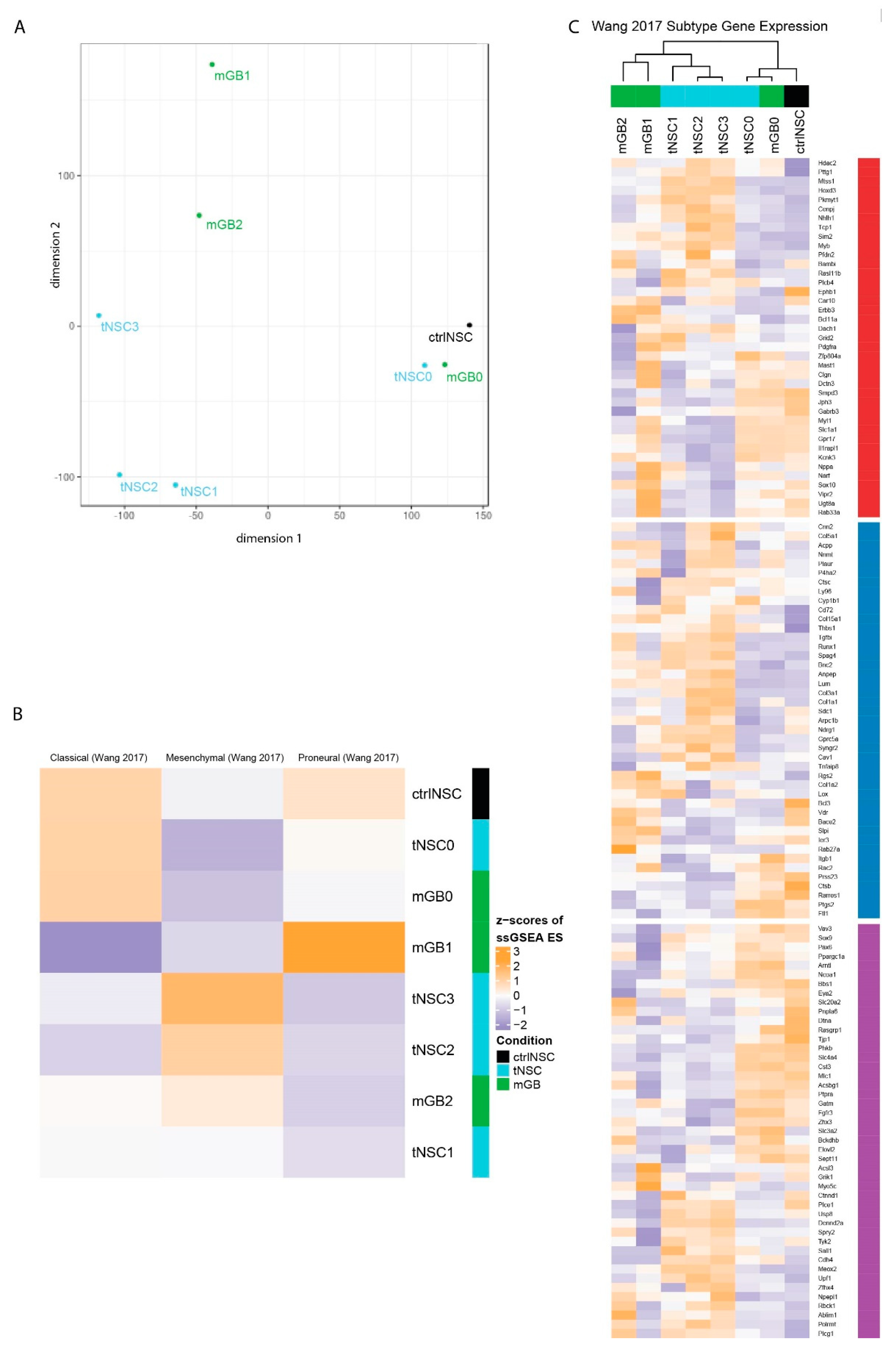 Cancers 13 00230 g002 Cancers 13 00230 g002