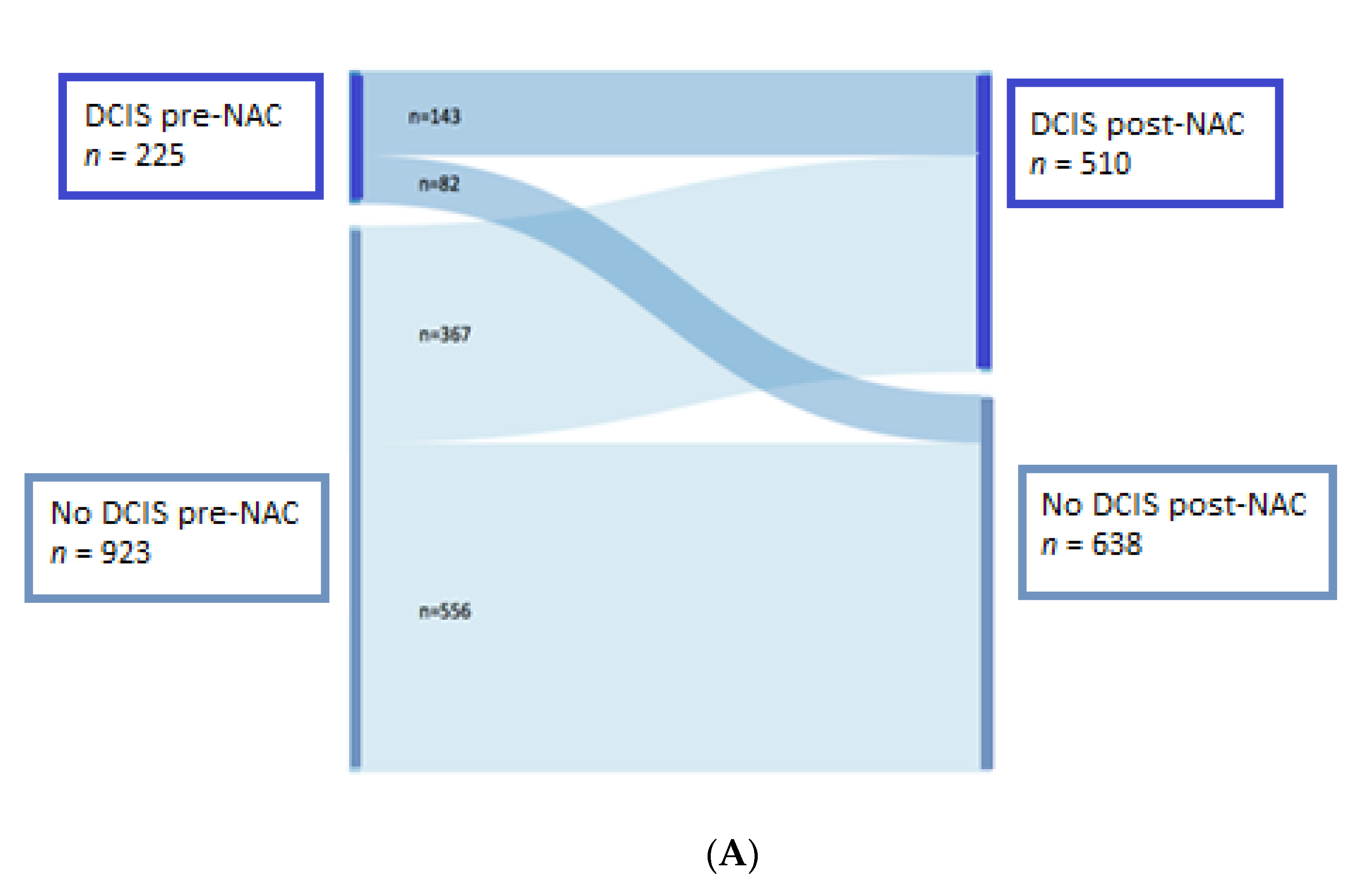 Cancers 13 00235 g003a Cancers 13 00235 g003a