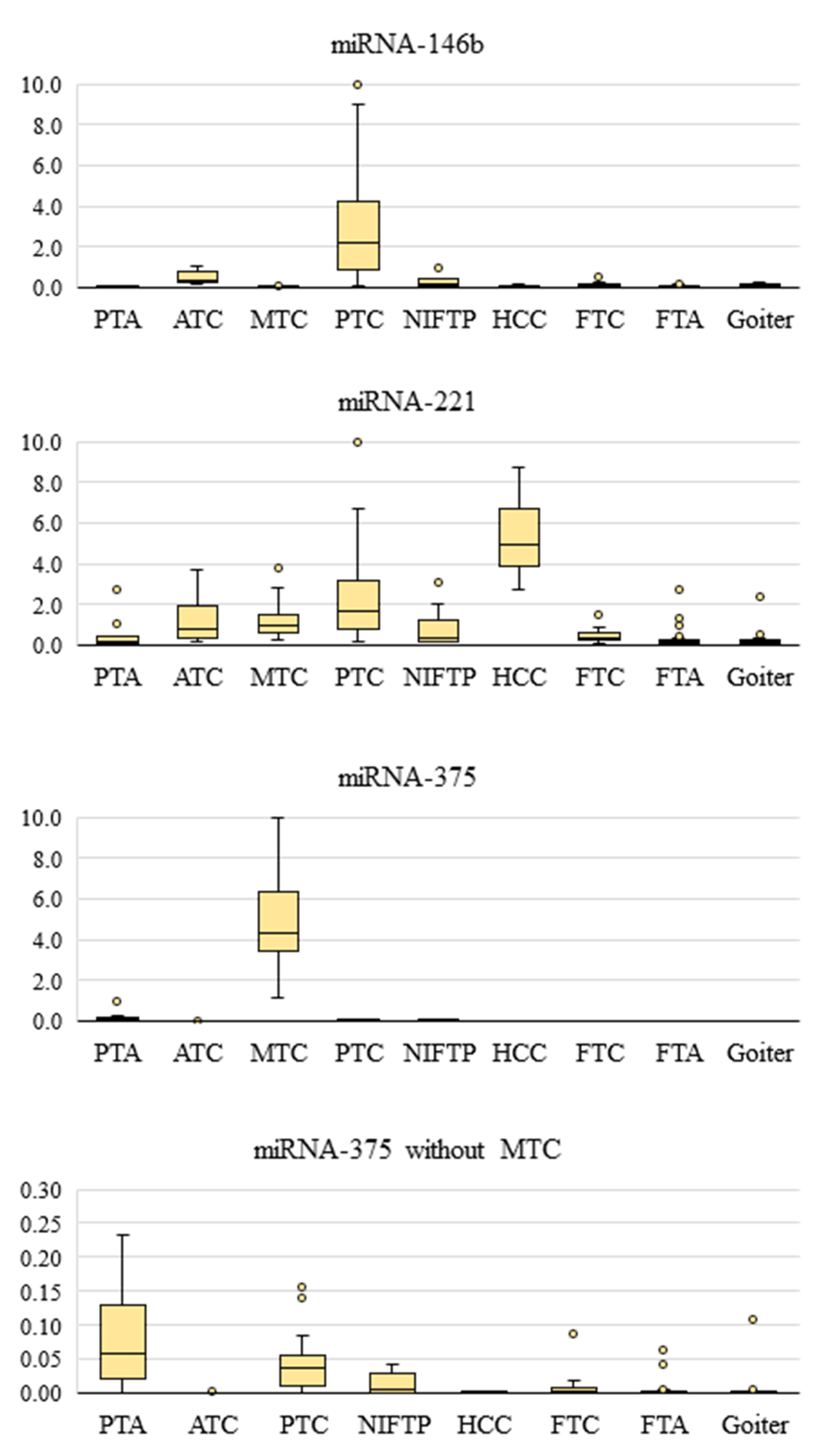 Cancers 13 00237 g003 Cancers 13 00237 g003