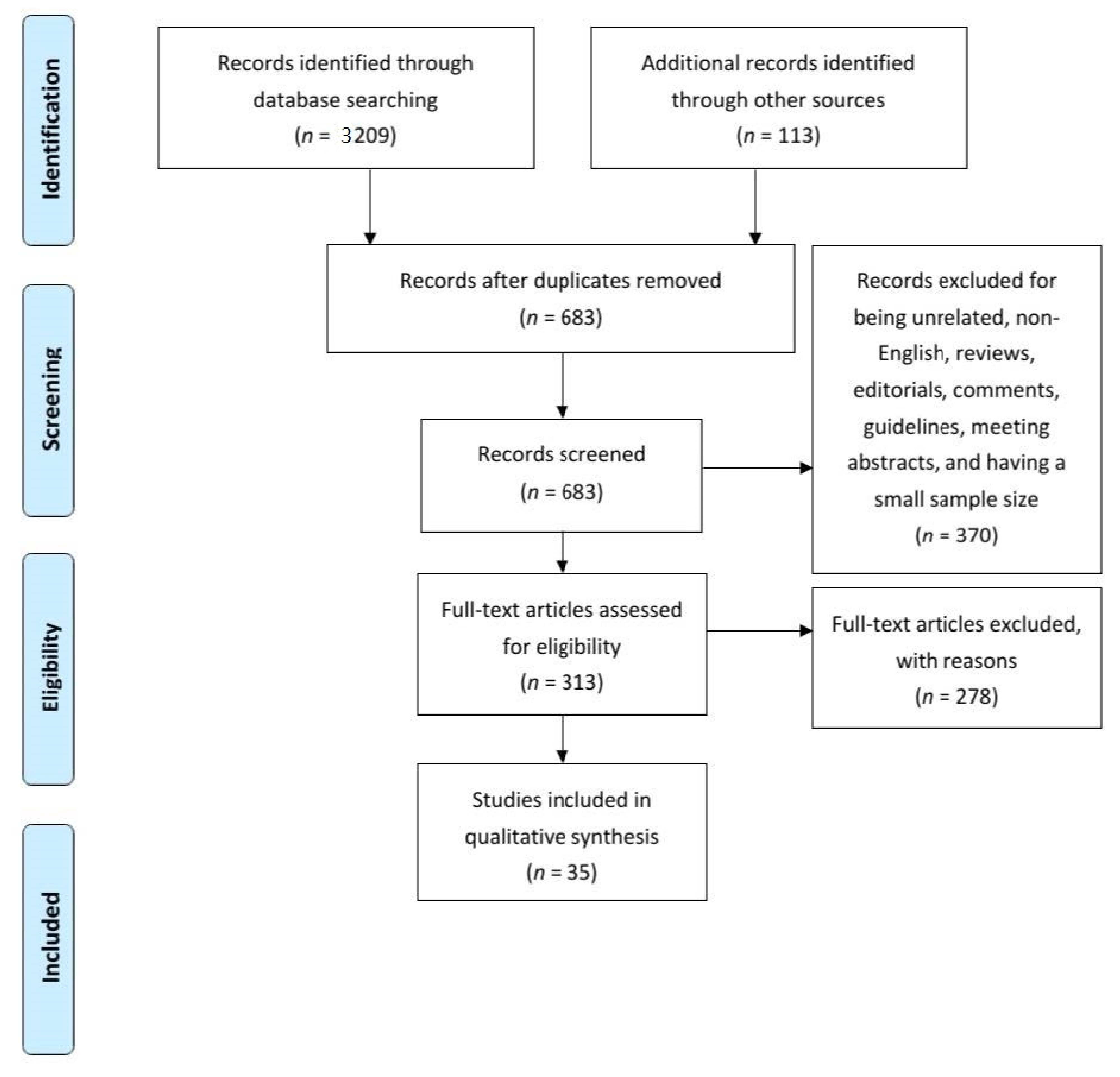 Cancers 13 00244 g001 Cancers 13 00244 g001