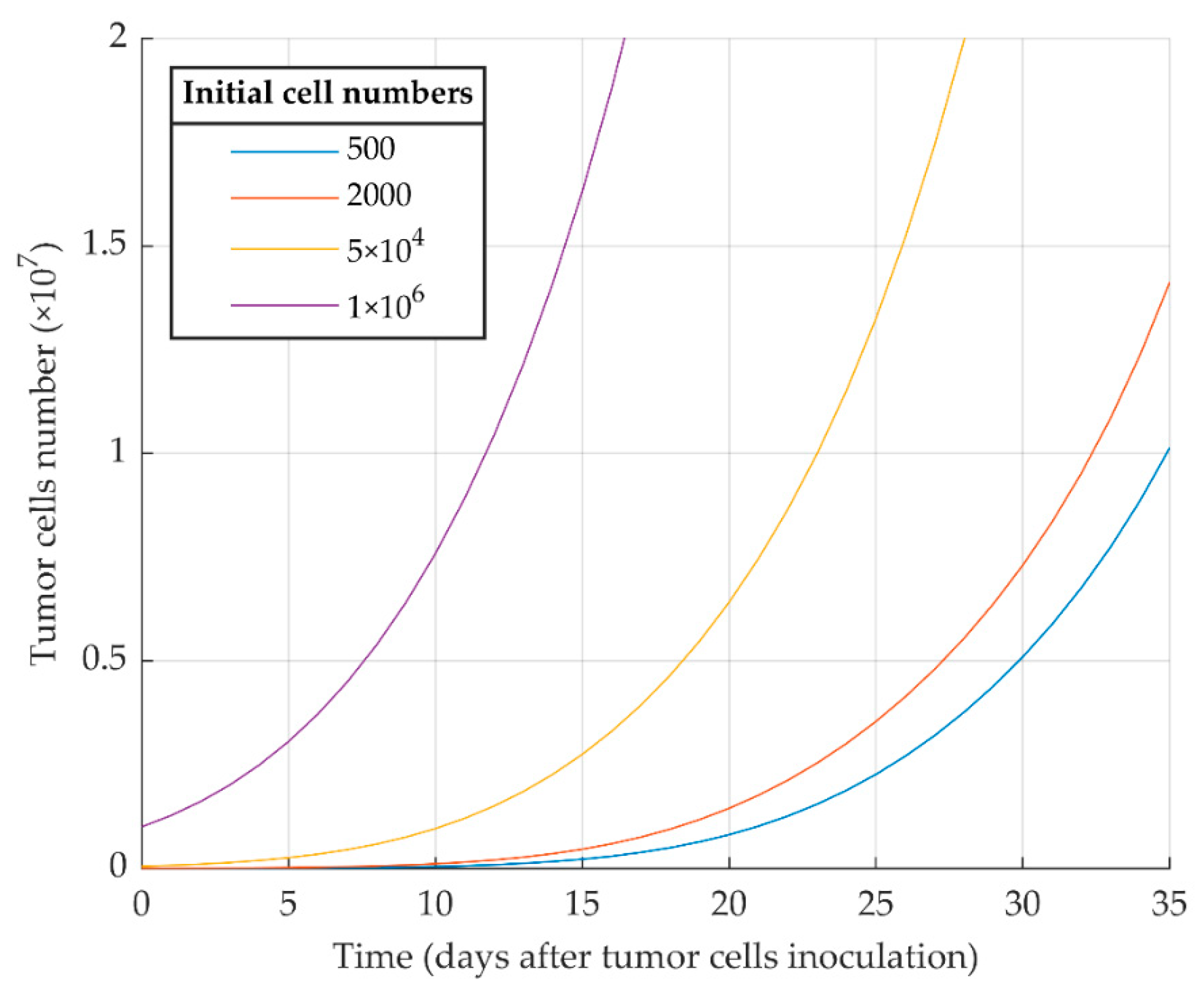 Cancers 13 00245 g002