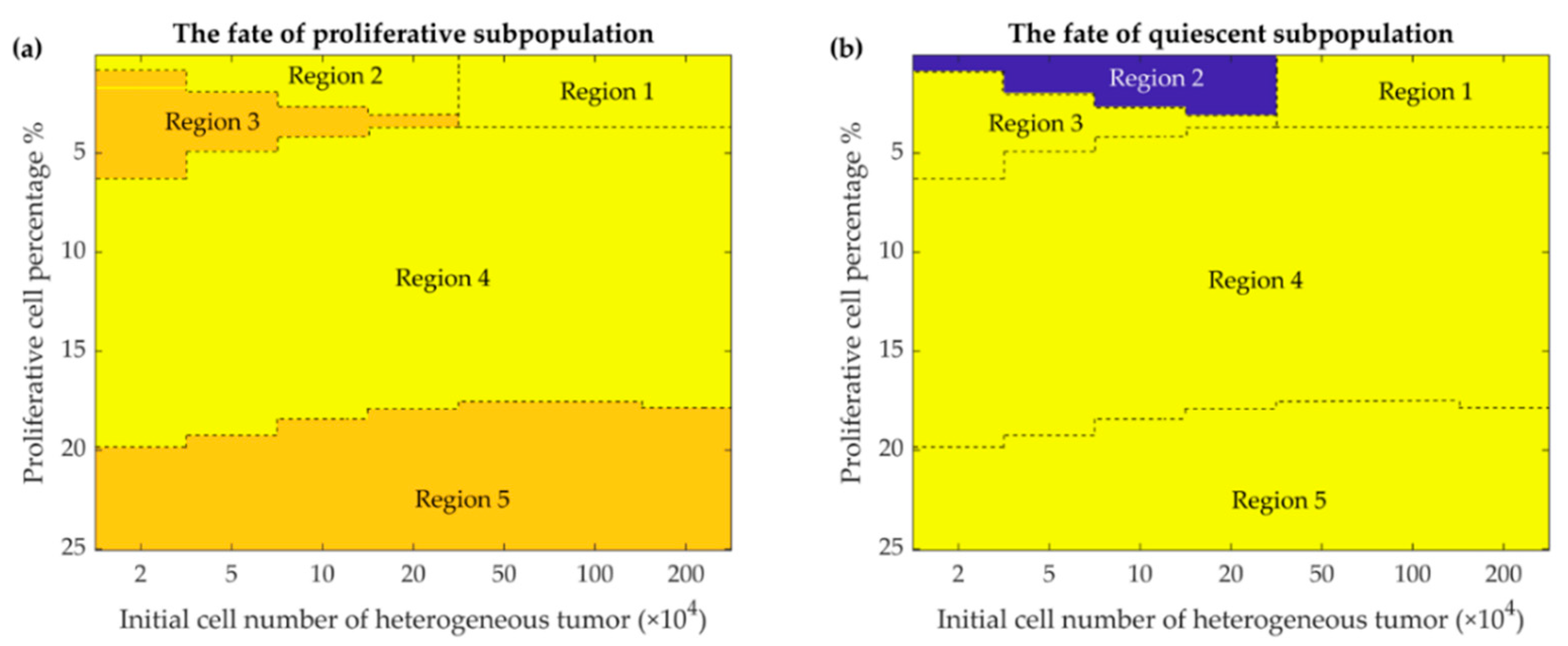 Cancers 13 00245 g005