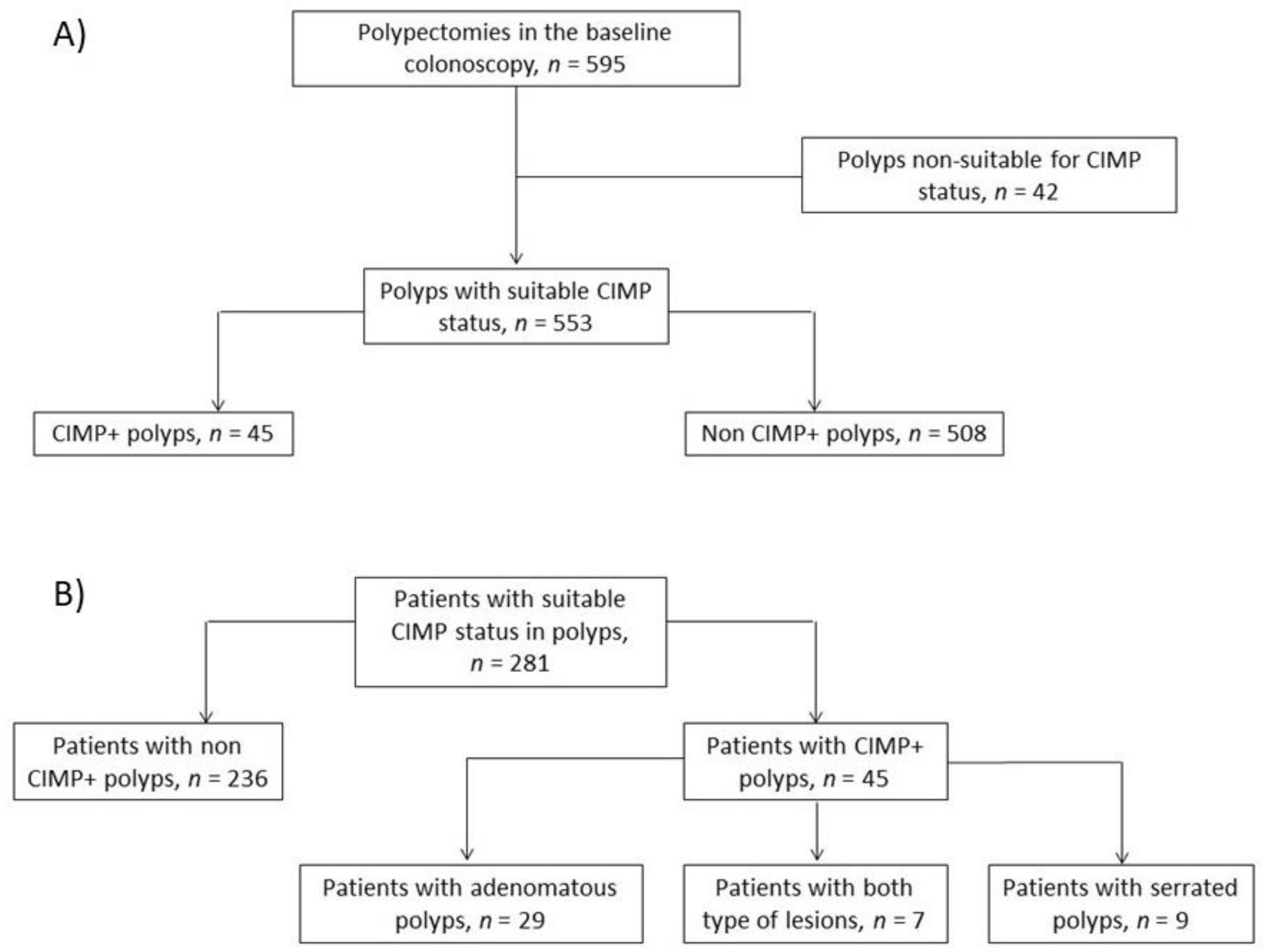 Cancers 13 00246 g001 Cancers 13 00246 g001
