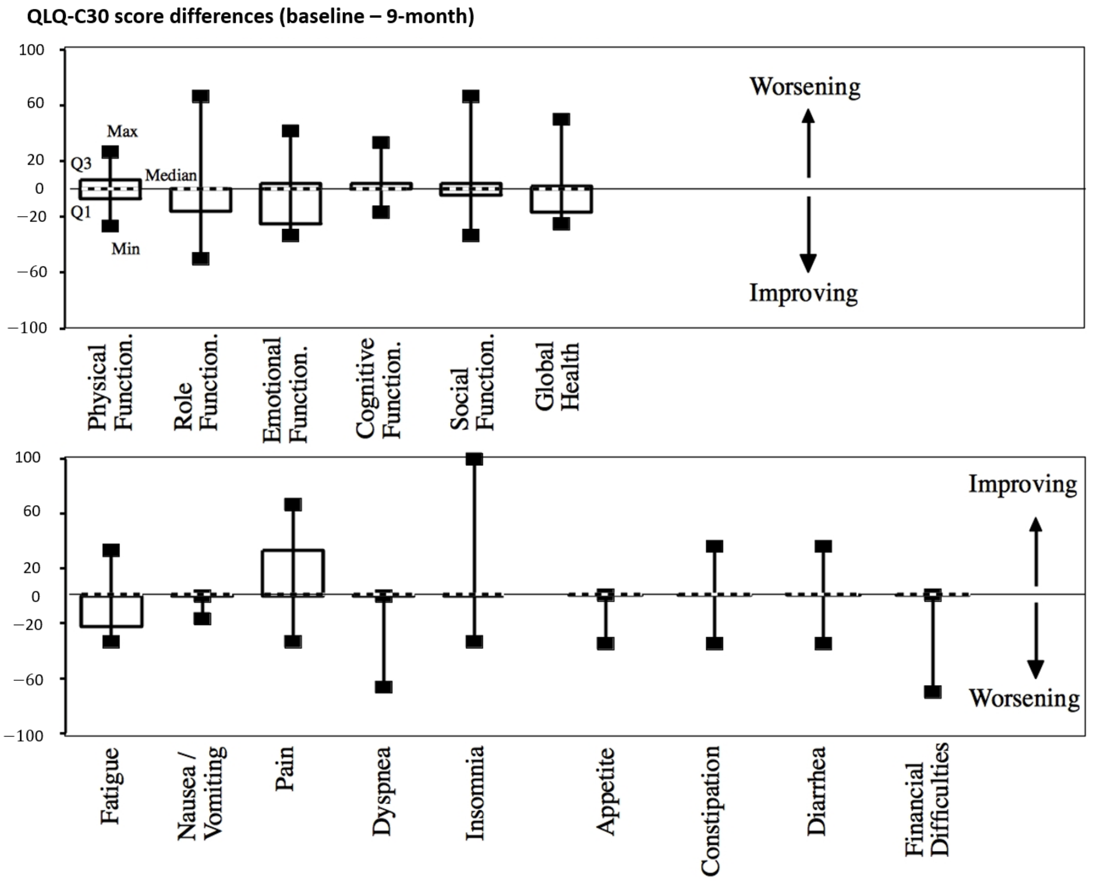 Cancers 13 00248 g004