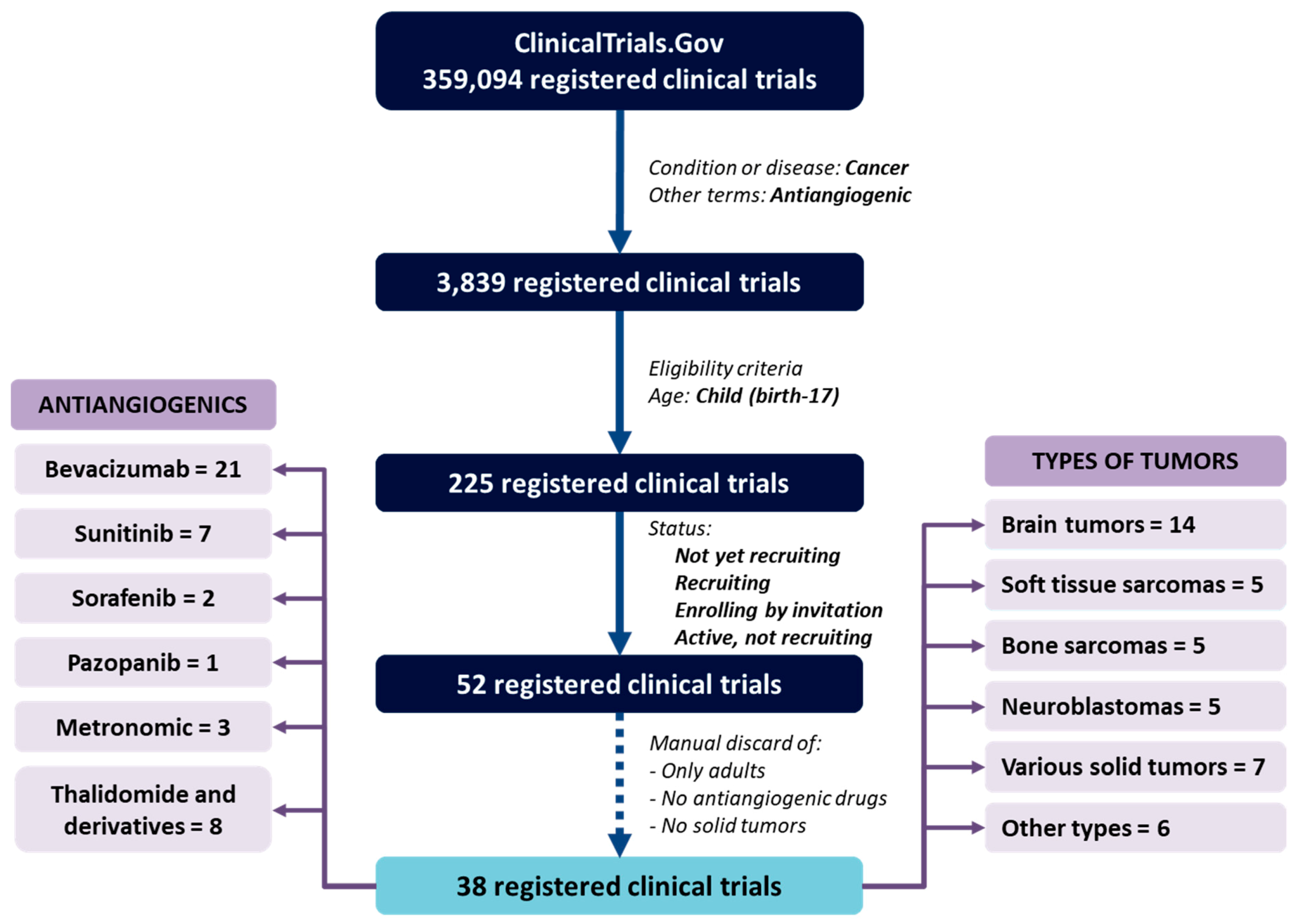 Cancers 13 00253 g002 Cancers 13 00253 g002