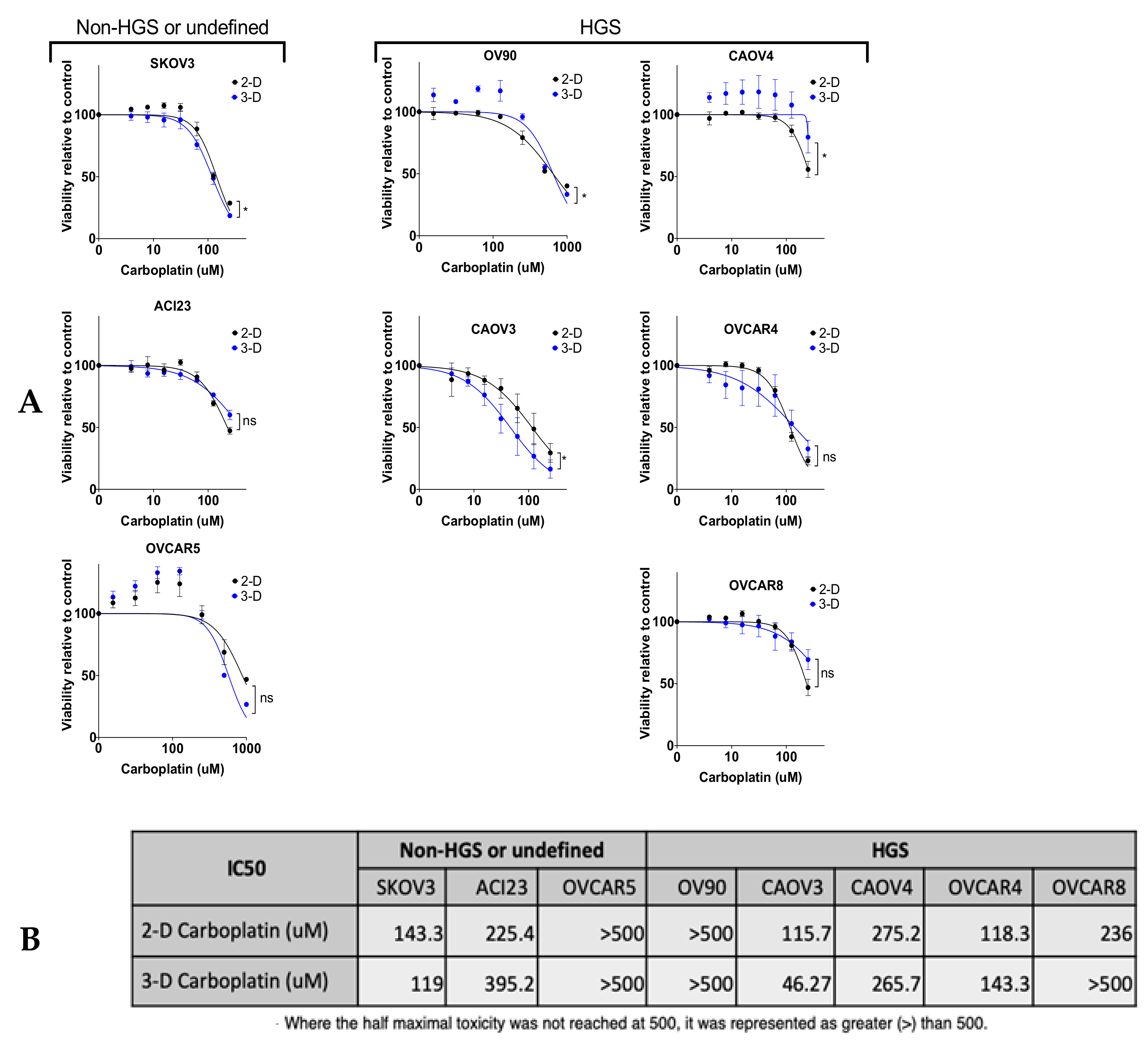 Cancers 13 00262 g006a