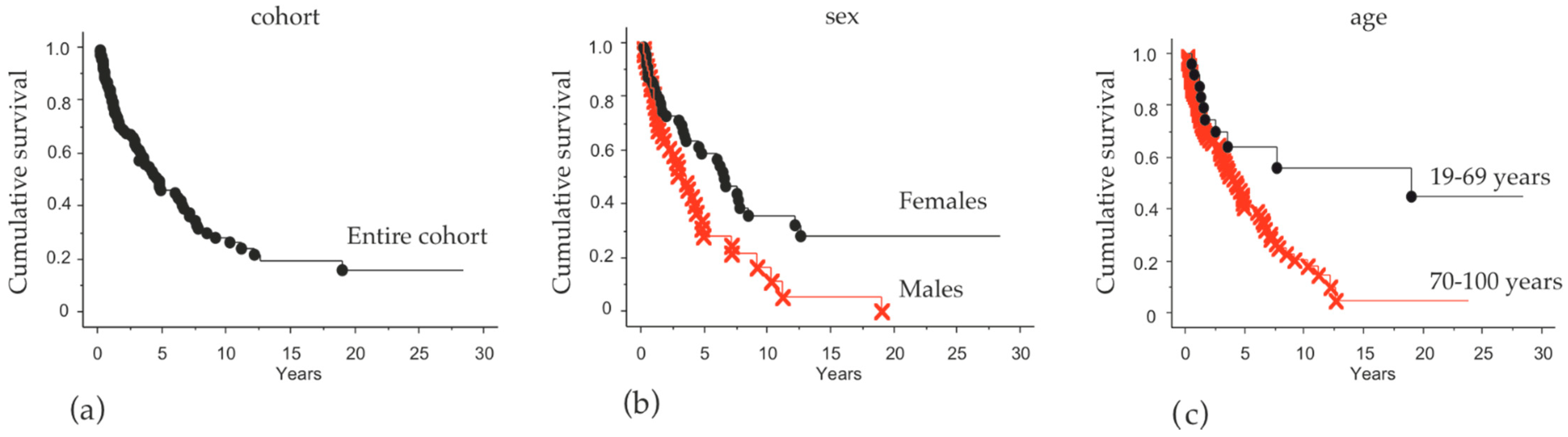 Cancers 13 00265 g001