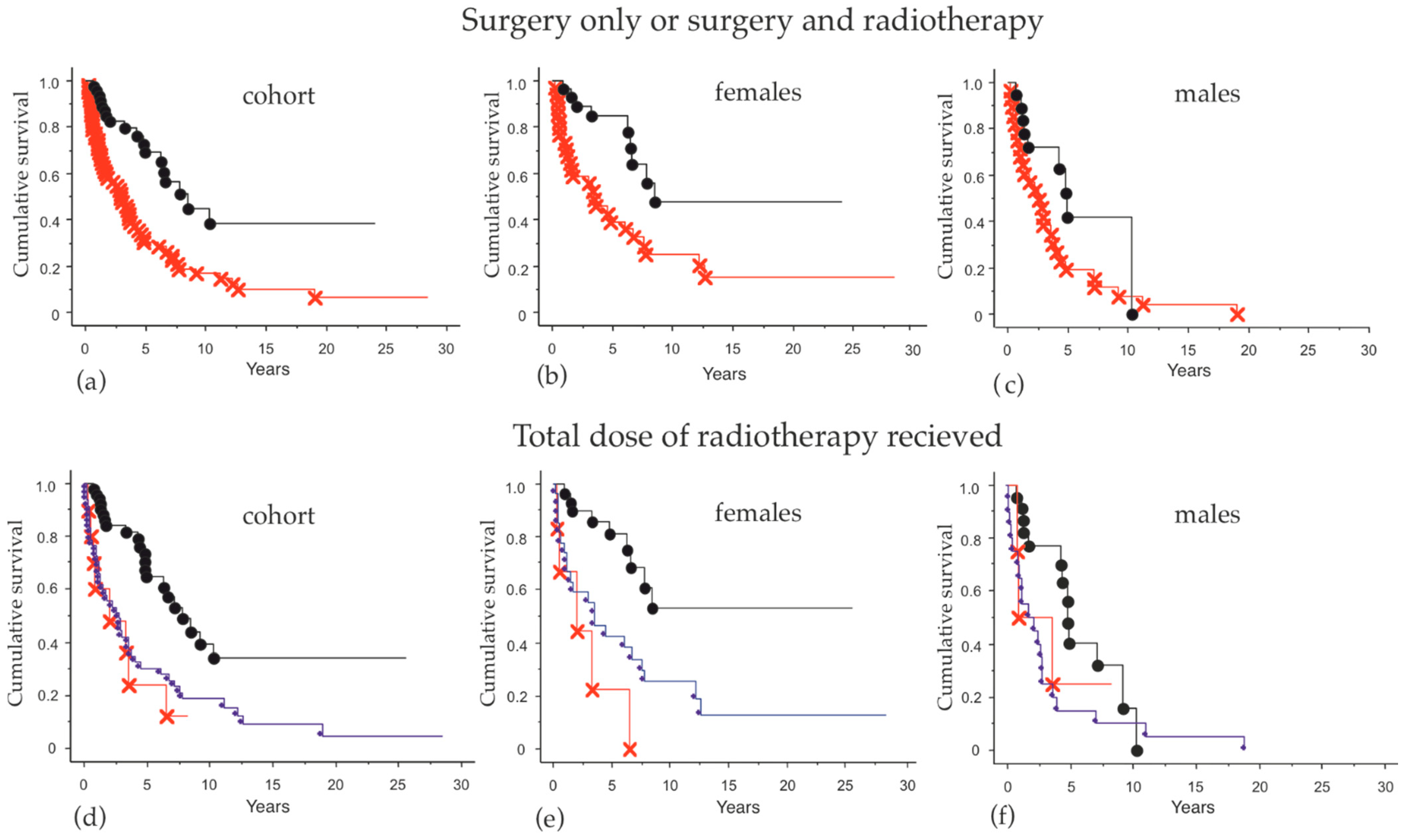 Cancers 13 00265 g003