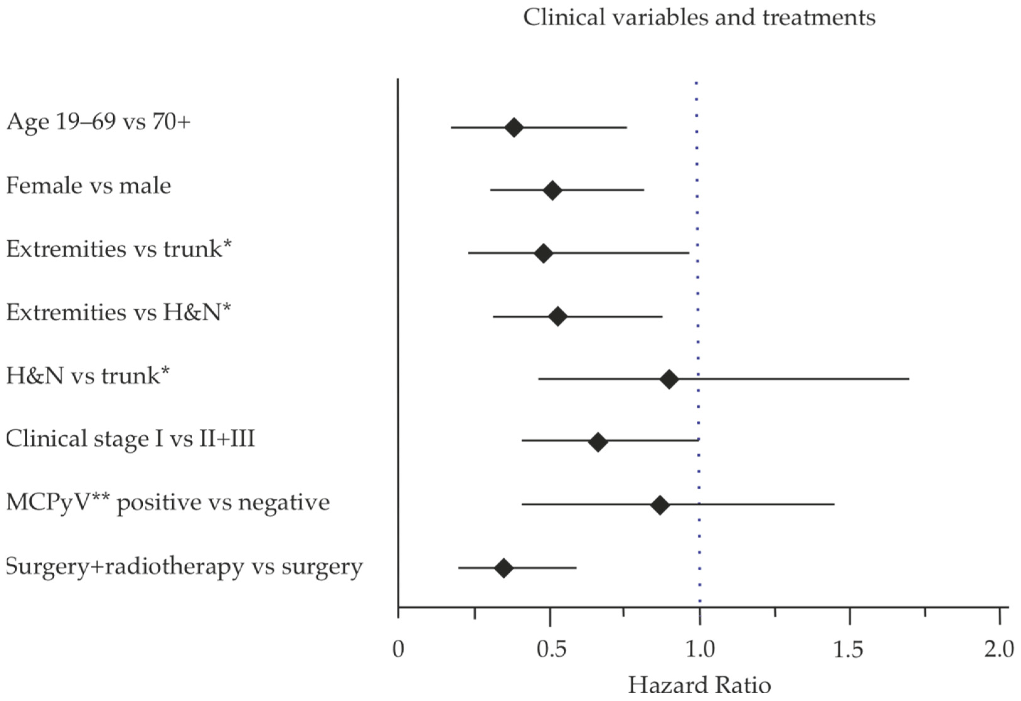 Cancers 13 00265 g004