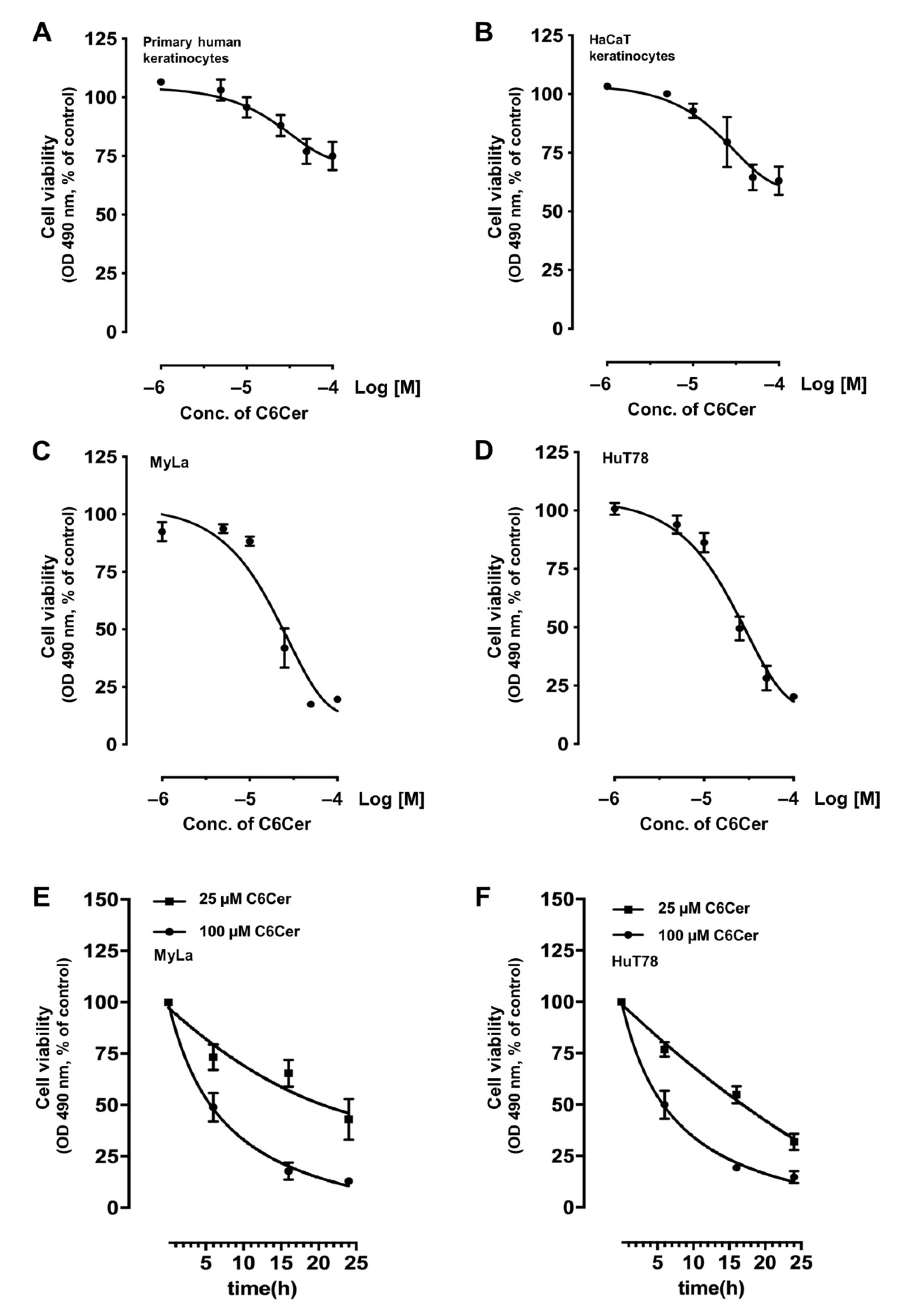 Cancers 13 00270 g001 Cancers 13 00270 g001