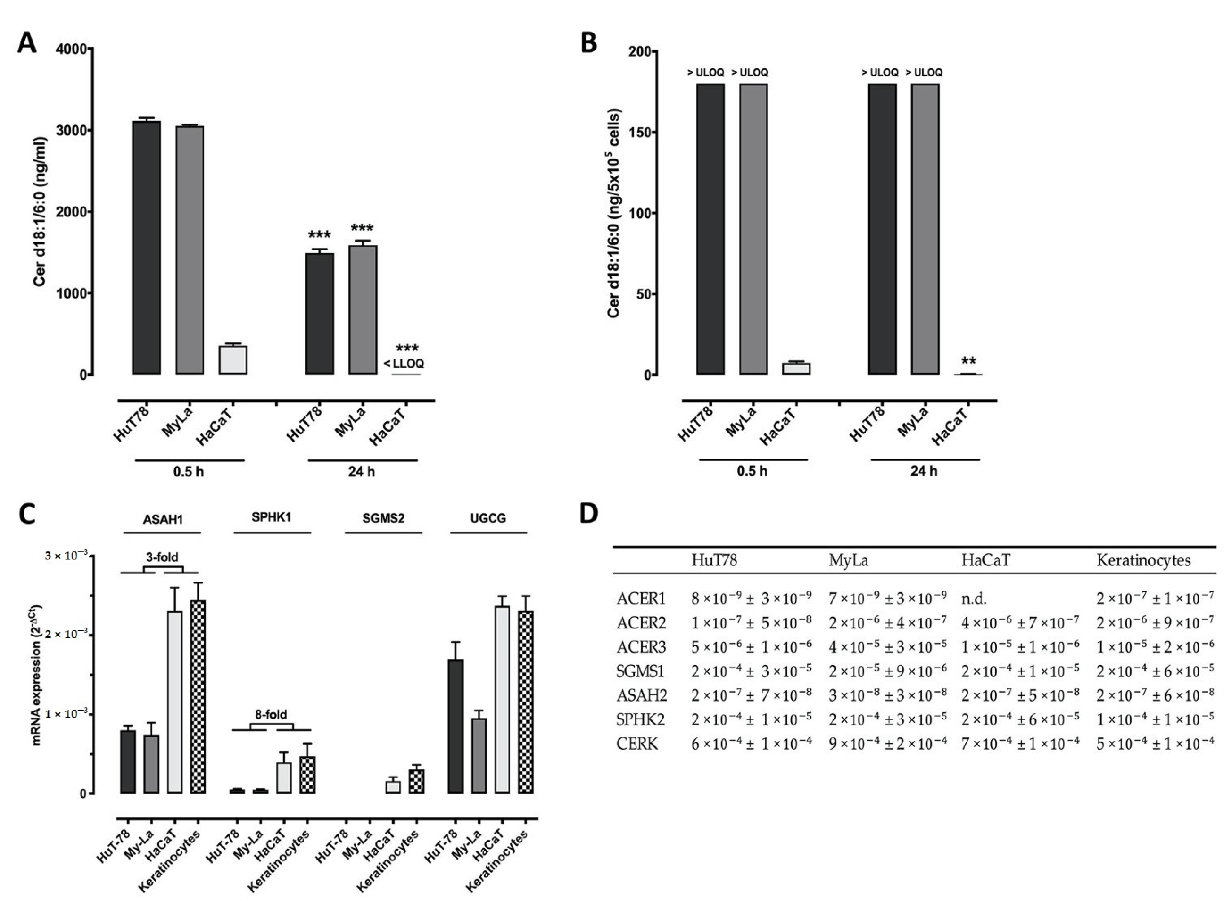 Cancers 13 00270 g003 Cancers 13 00270 g003