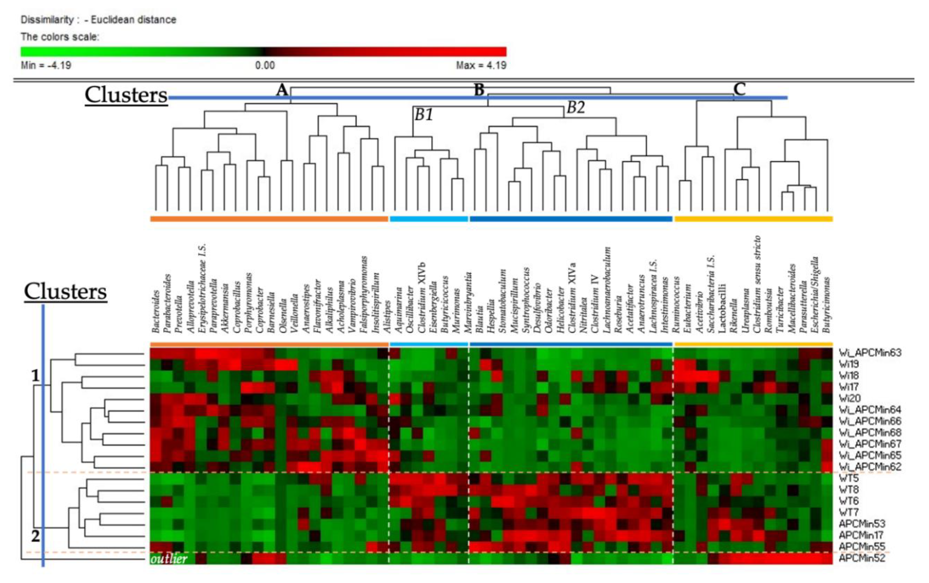 Cancers 13 00283 g003 Cancers 13 00283 g003