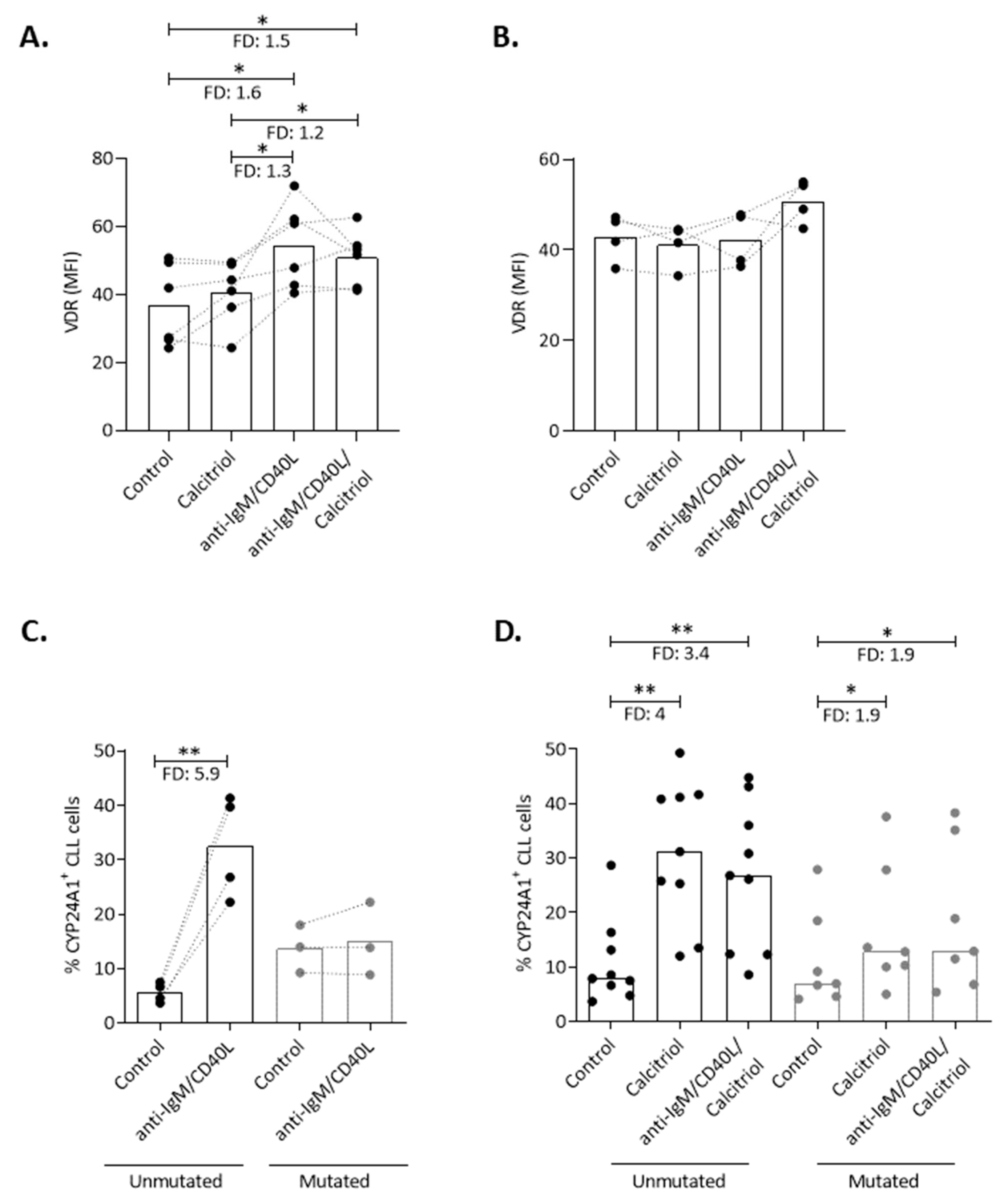 Cancers 13 00285 g004