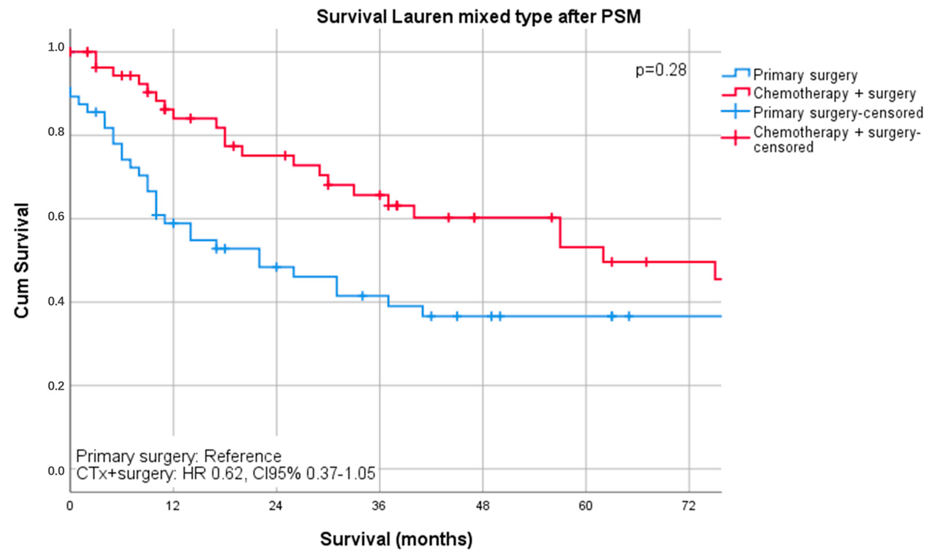 Cancers 13 00290 g002