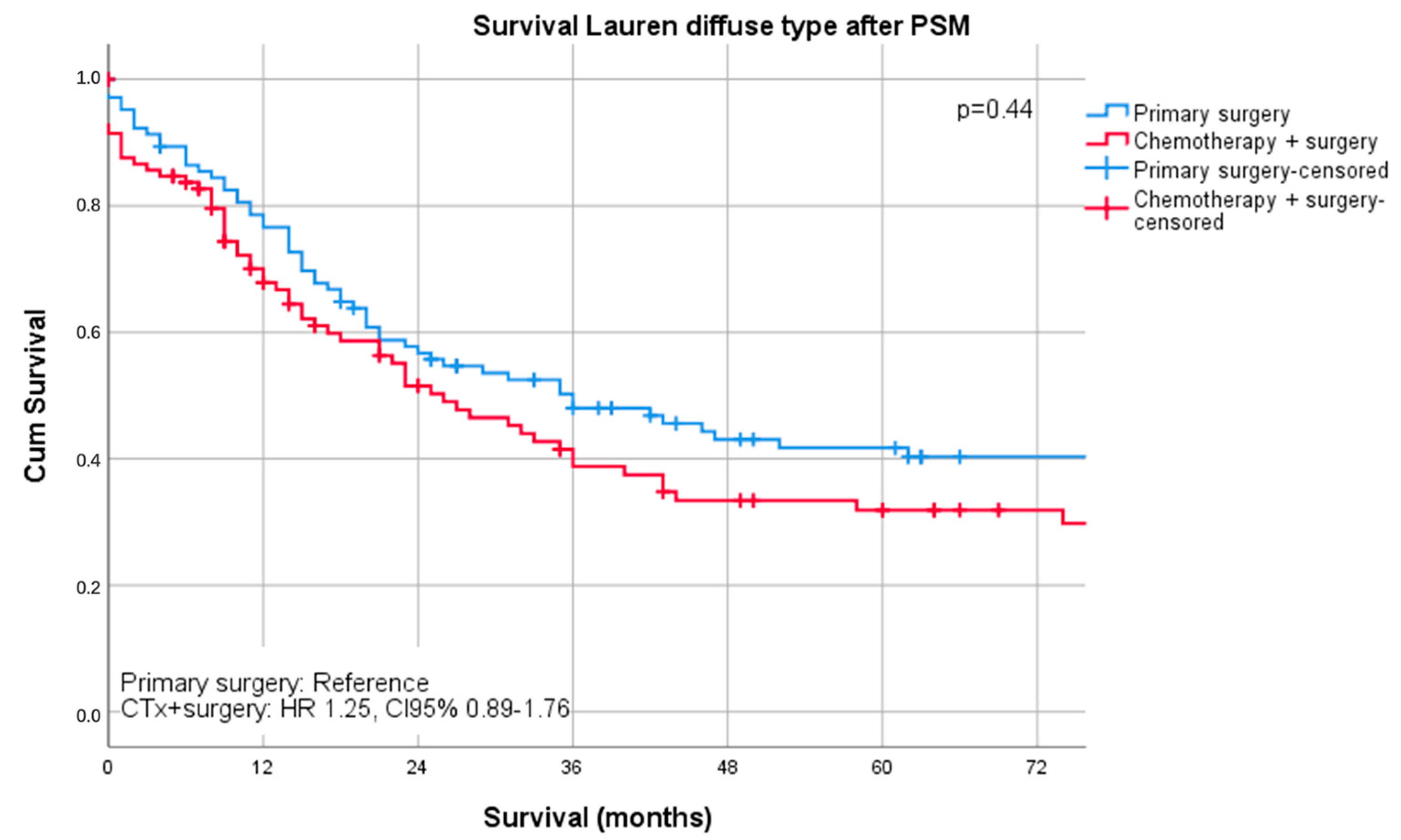 Cancers 13 00290 g003