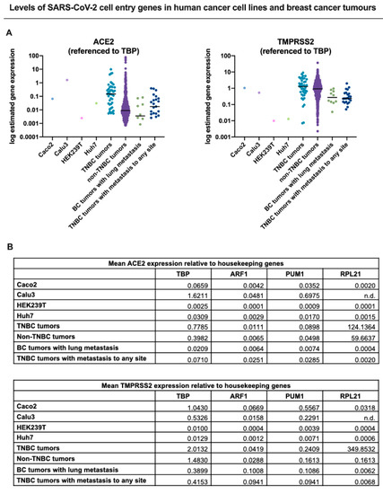 cancers-13-00296-g001-550.jpg