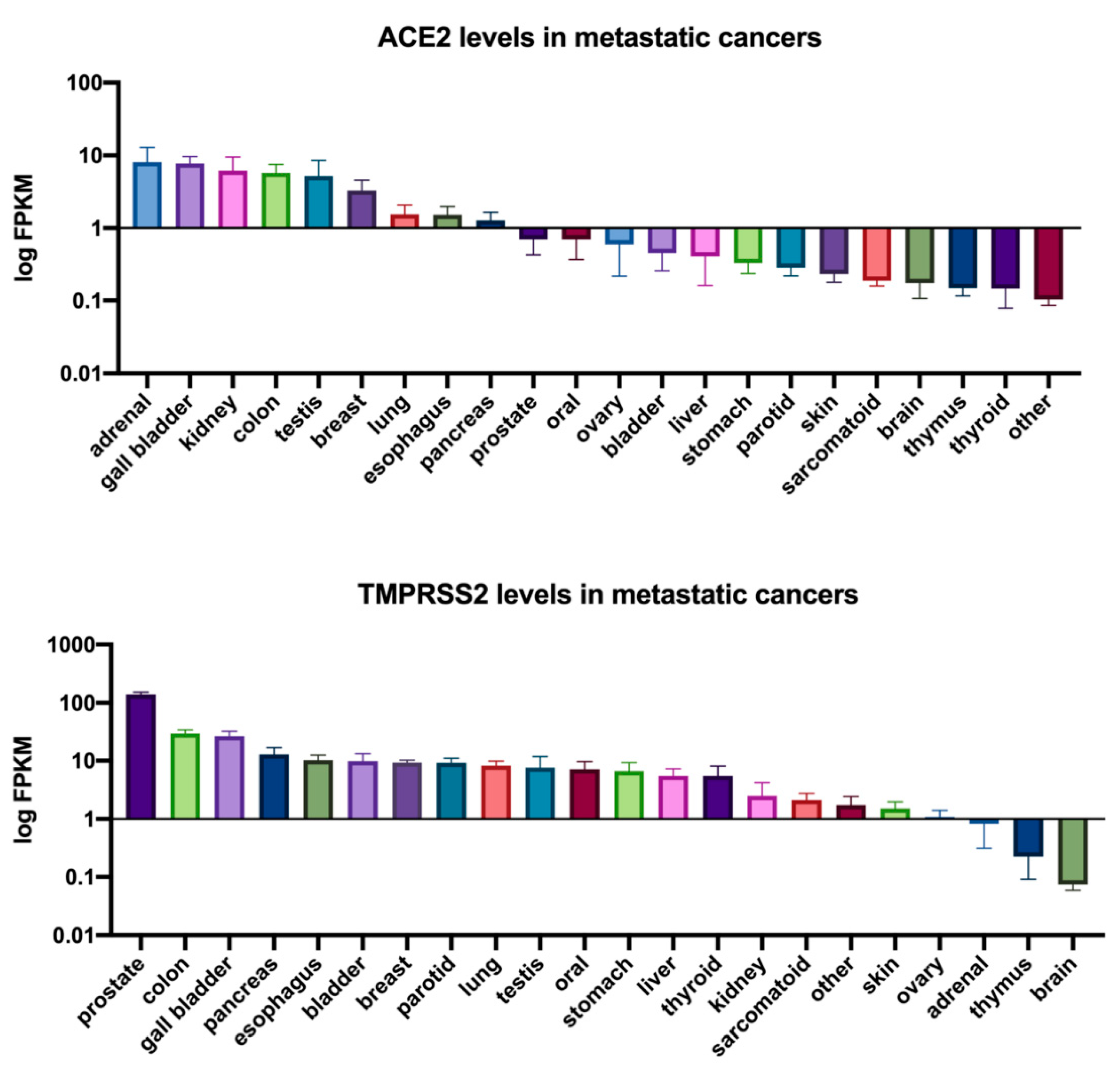 Cancers 13 00296 g002 Cancers 13 00296 g002