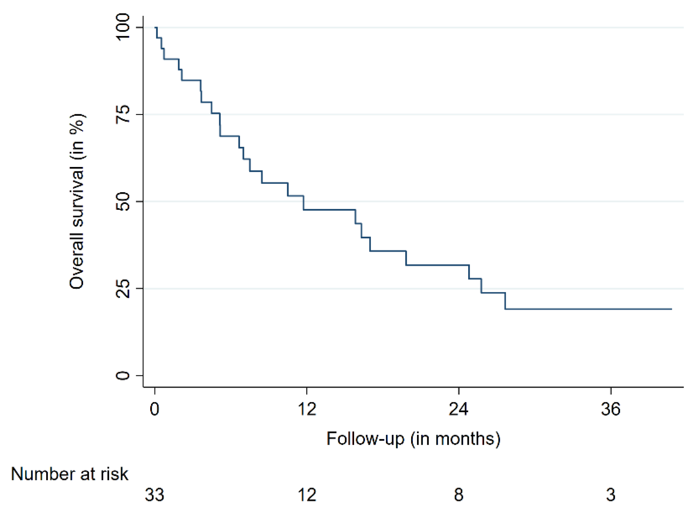 Cancers 13 00297 g002