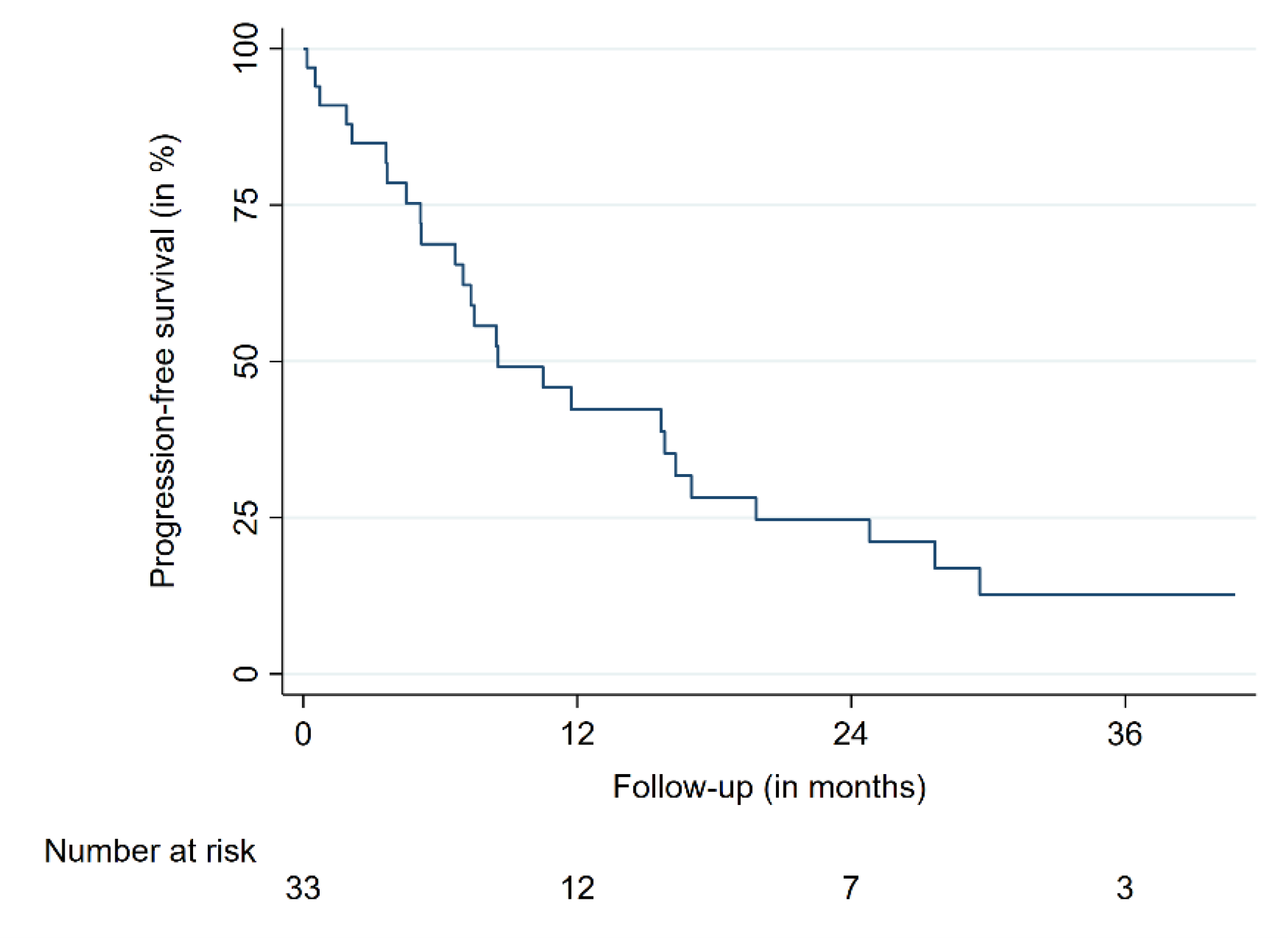 Cancers 13 00297 g003