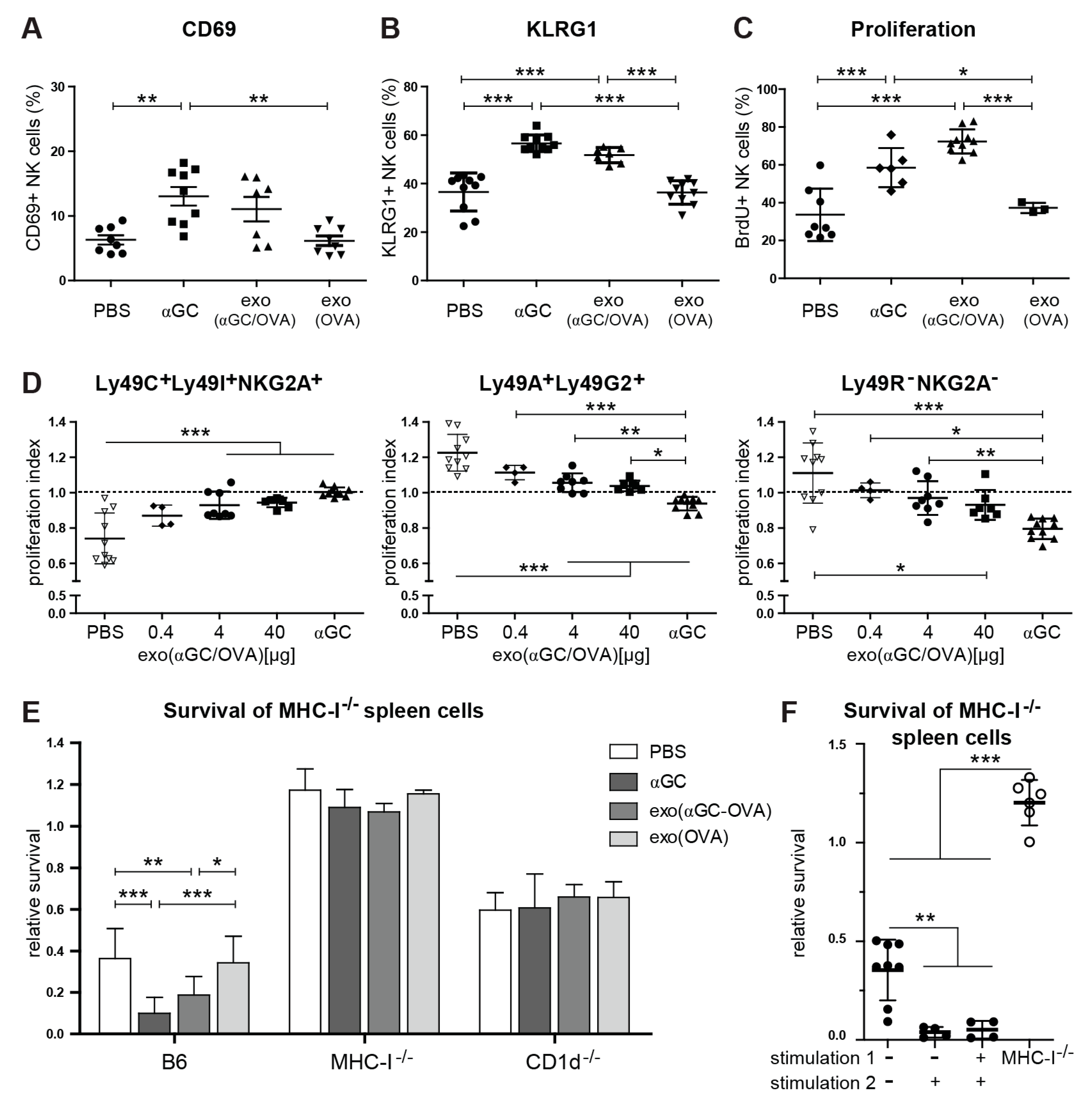 Cancers 13 00298 g007