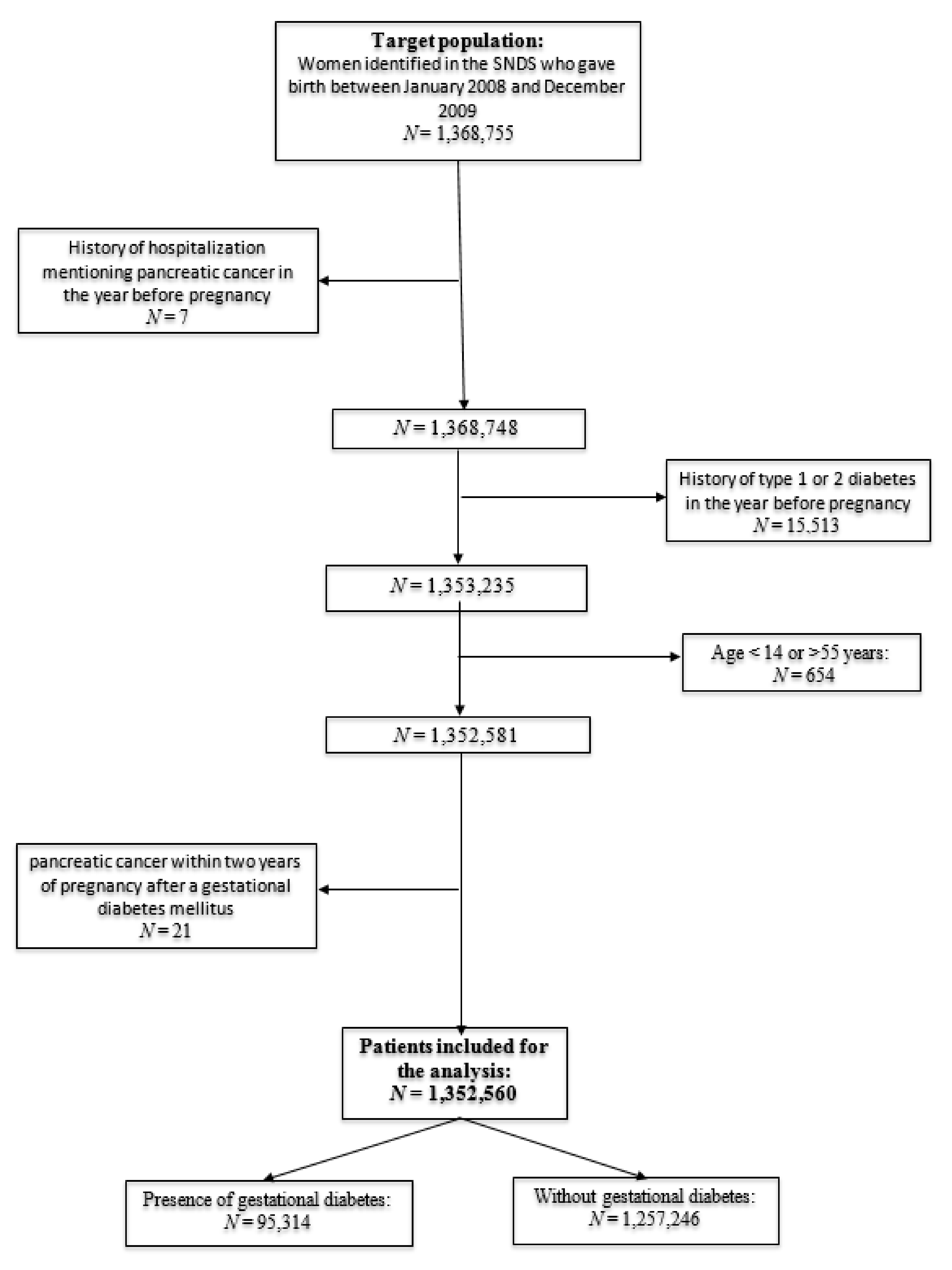Cancers 13 00308 g001 Cancers 13 00308 g001