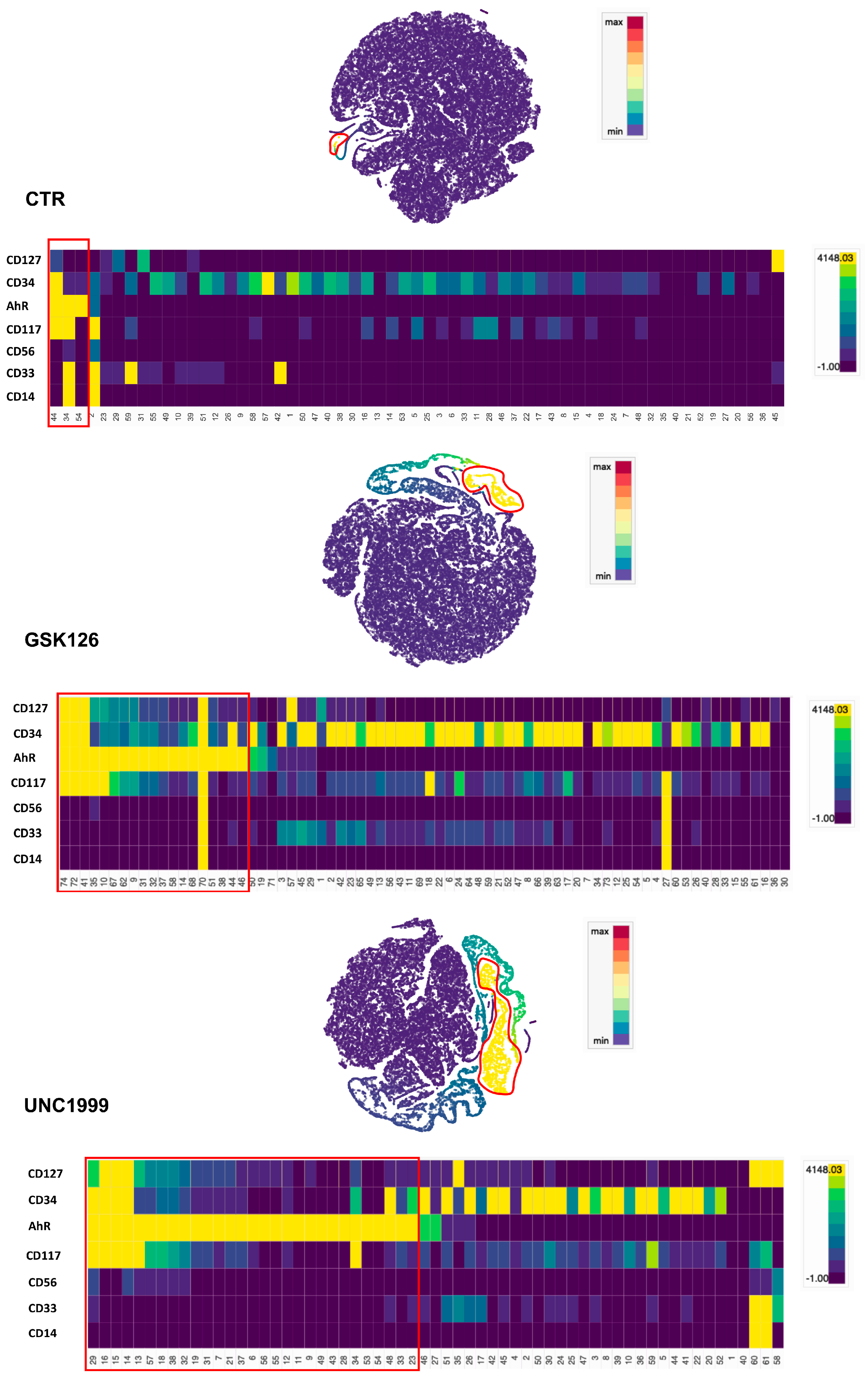 Cancers 13 00319 g006
