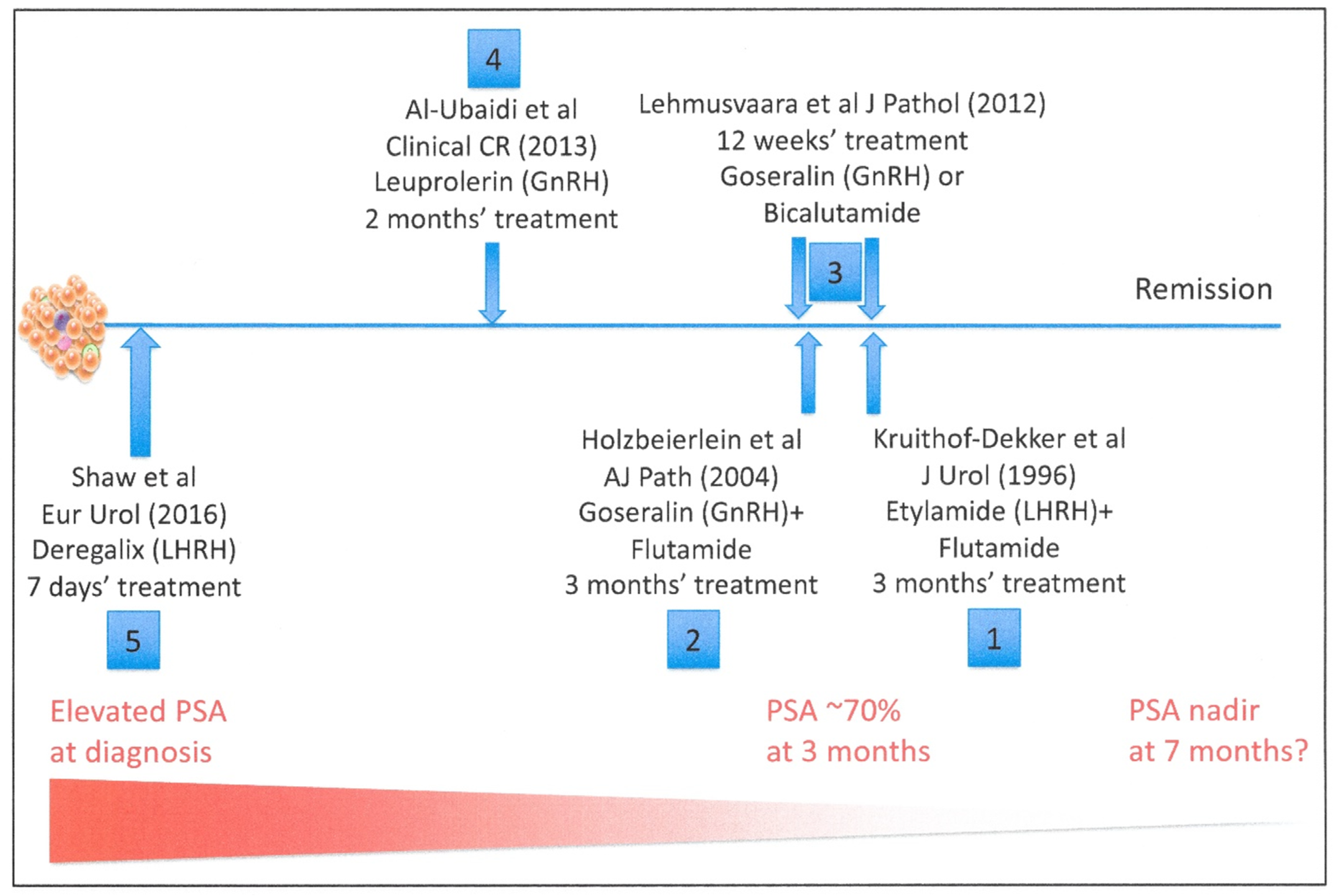 alfa hidroxi retinol prostate prostate adenoma signs and symptoms