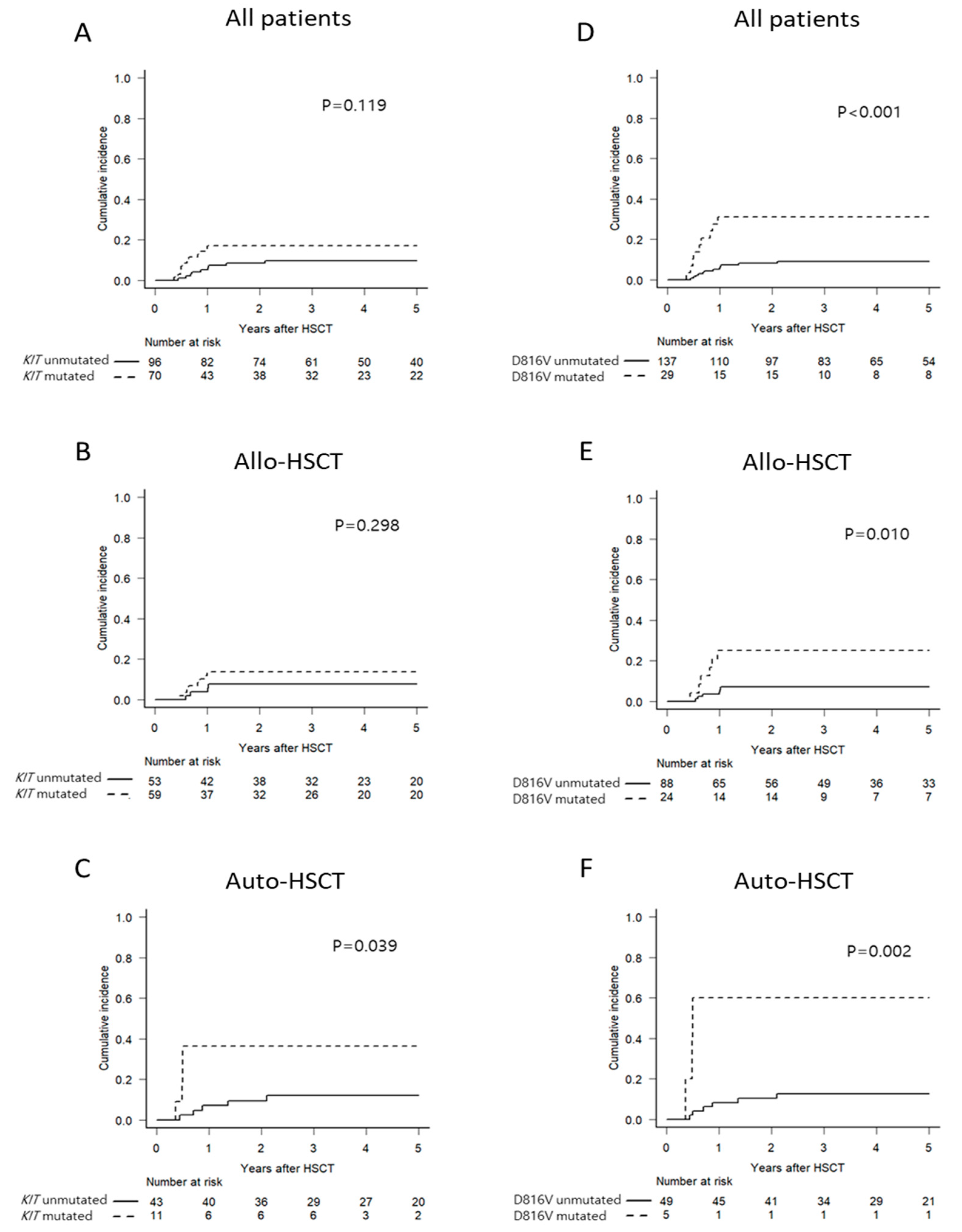 Cancers 13 00336 g001 Cancers 13 00336 g001