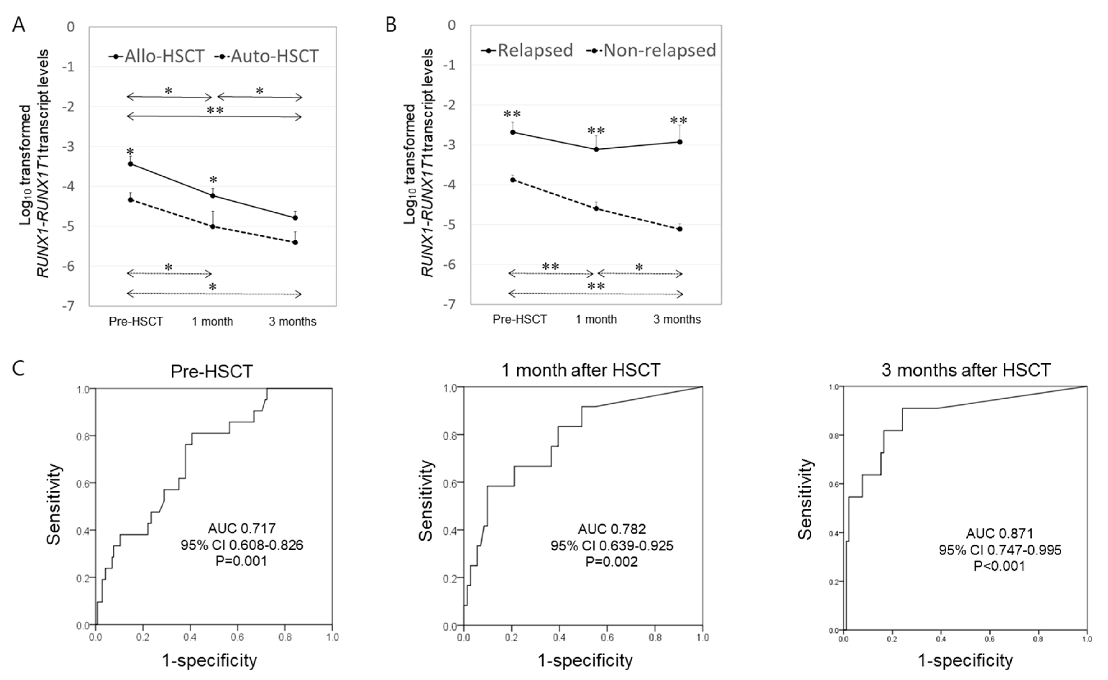 Cancers 13 00336 g002 Cancers 13 00336 g002