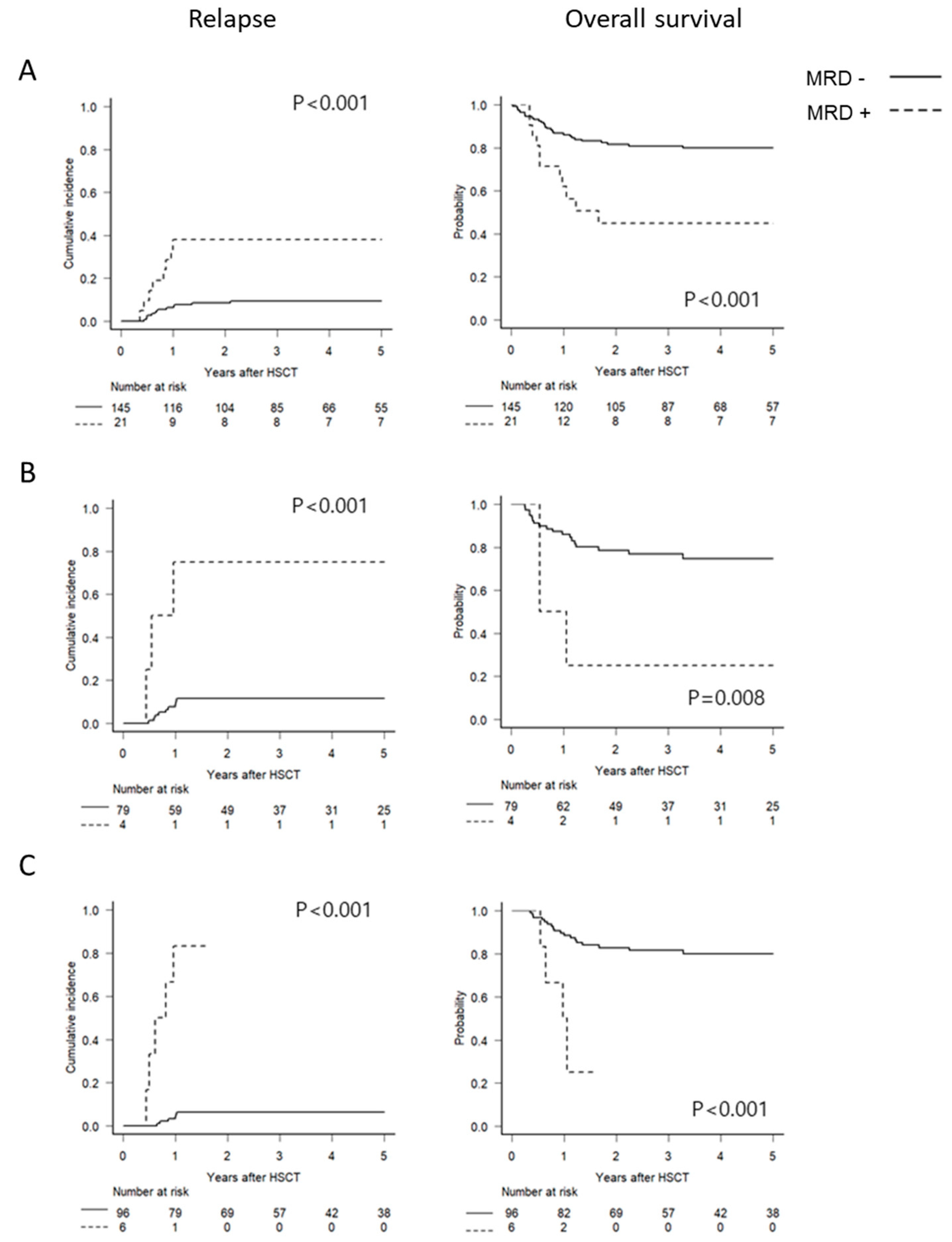 Cancers 13 00336 g003 Cancers 13 00336 g003