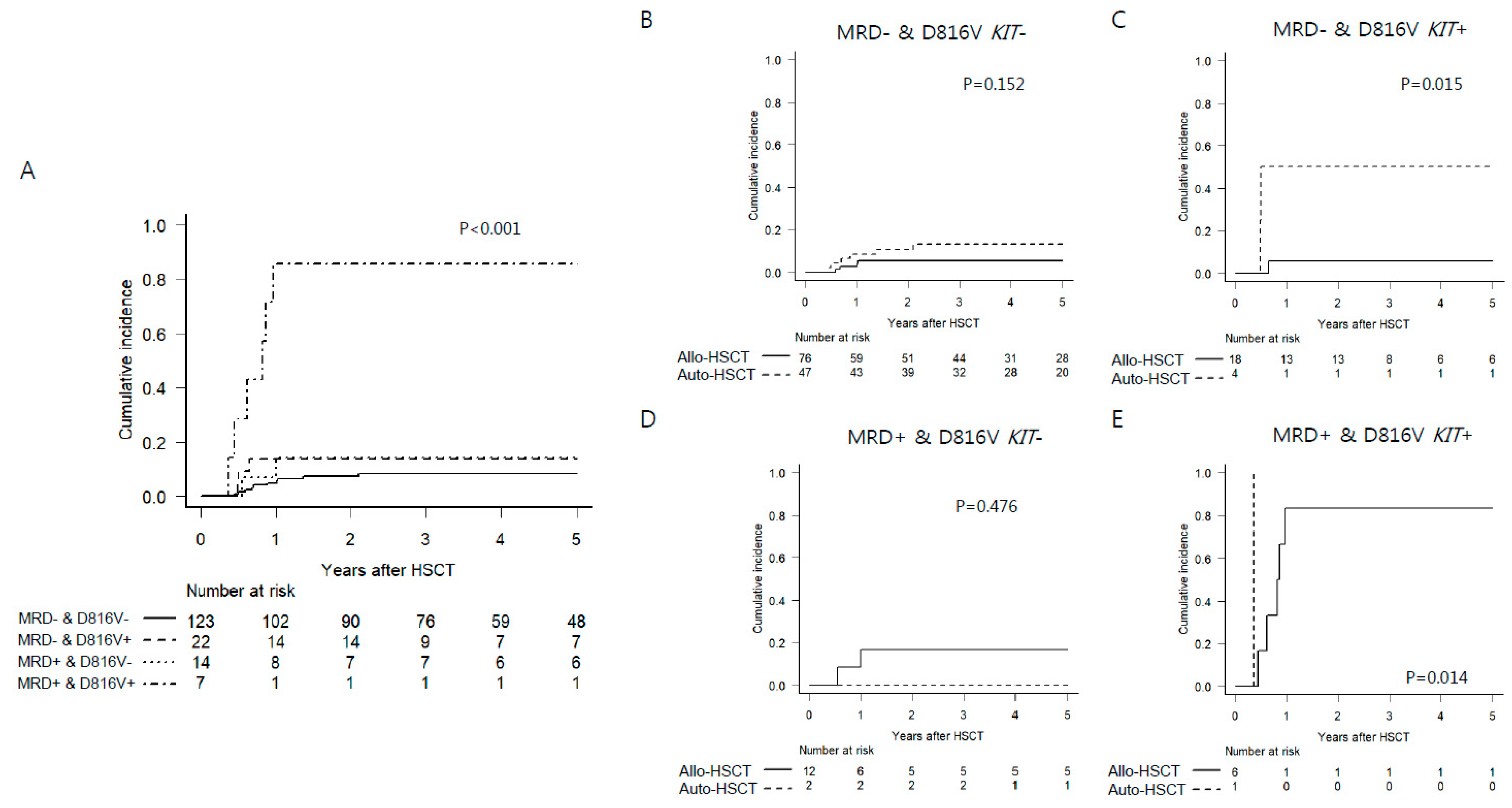 Cancers 13 00336 g004 Cancers 13 00336 g004