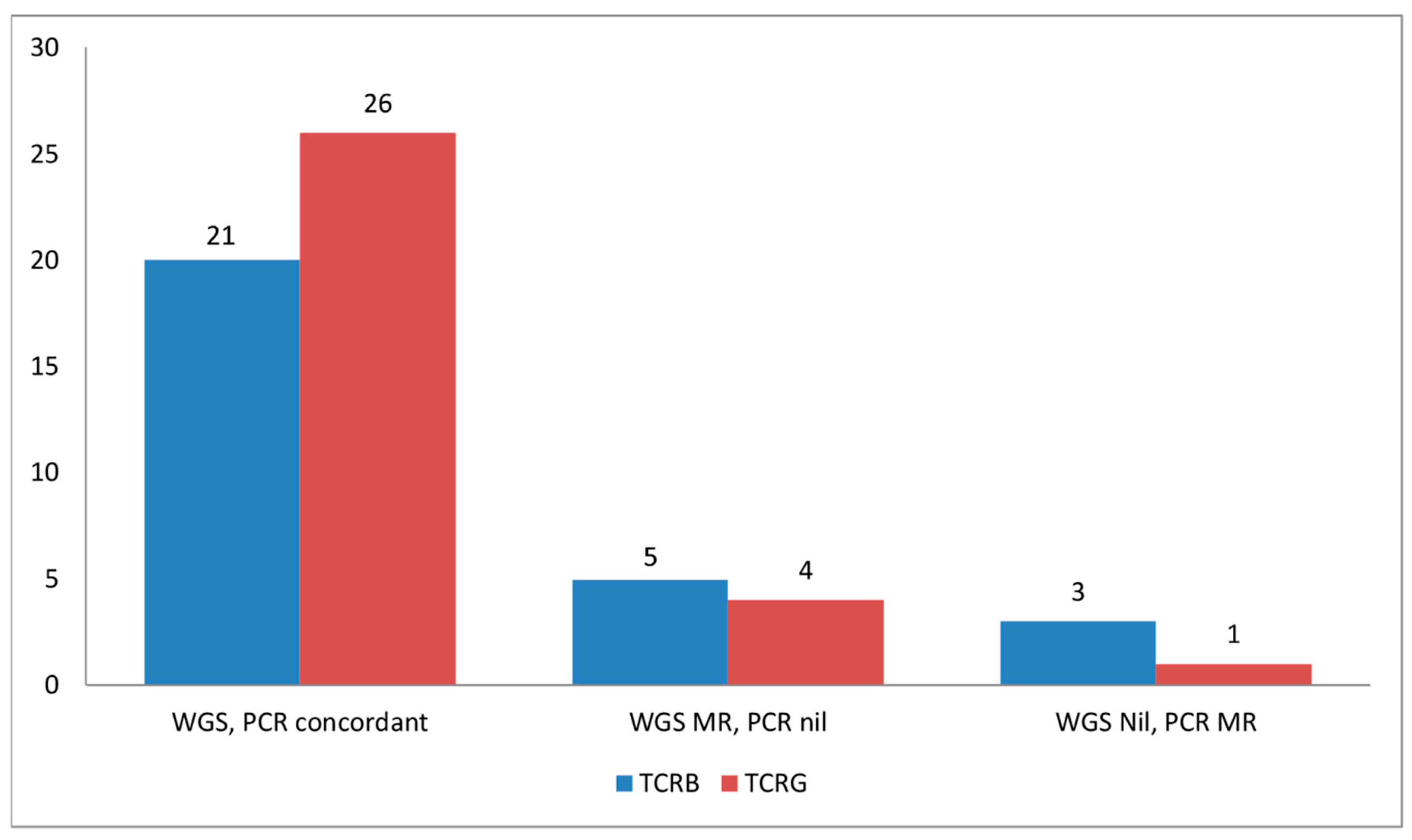 Cancers 13 00340 g001 Cancers 13 00340 g001