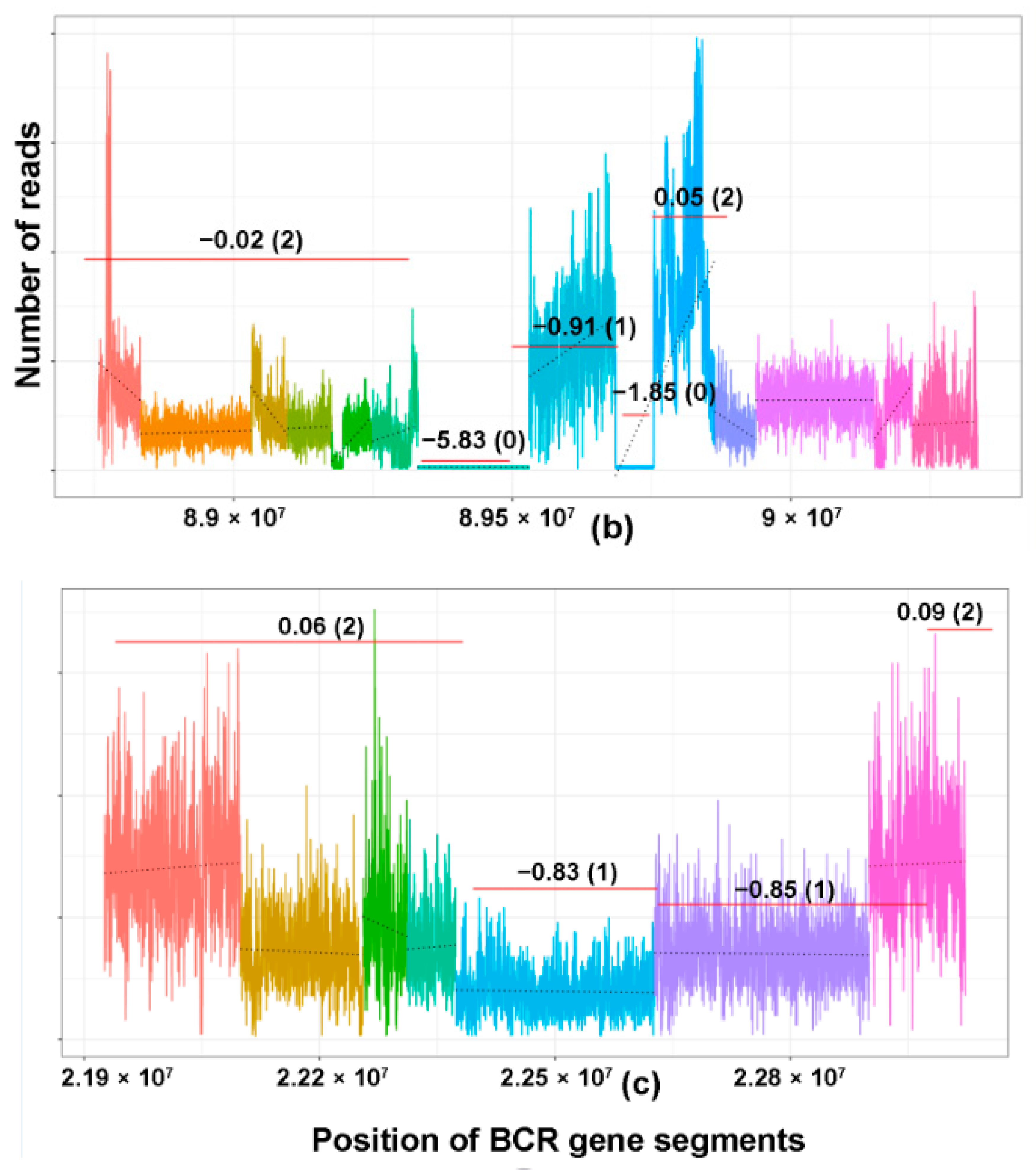 Cancers 13 00340 g005b Cancers 13 00340 g005b