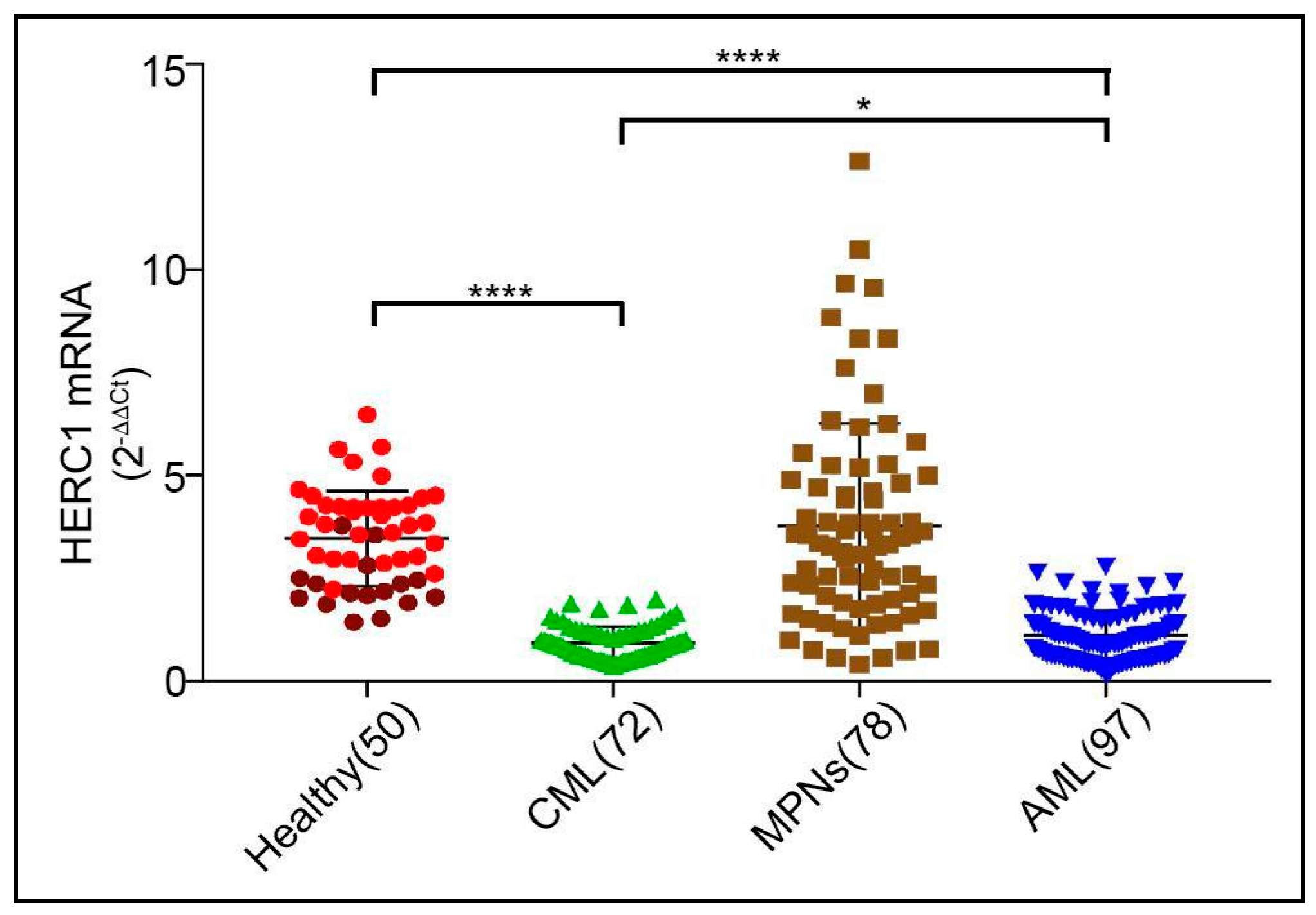 Cancers 13 00341 g001