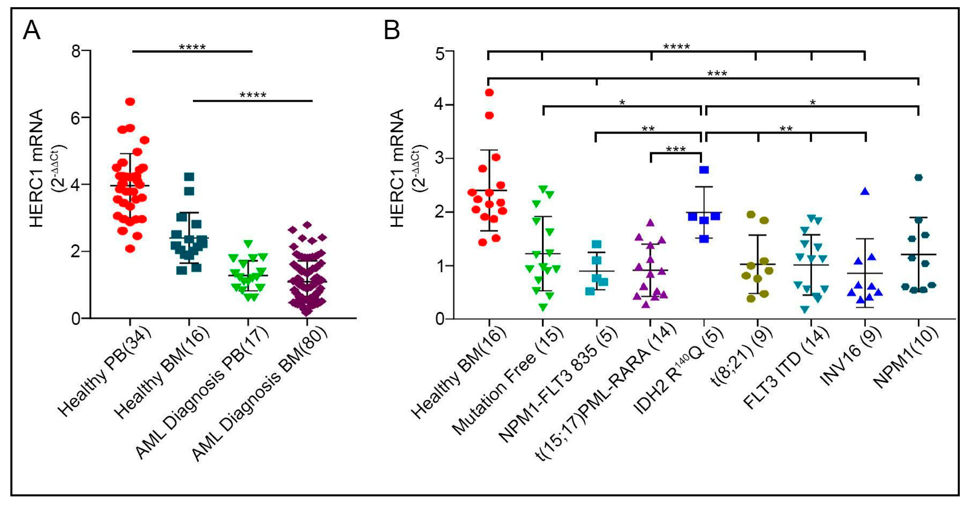 Cancers 13 00341 g002